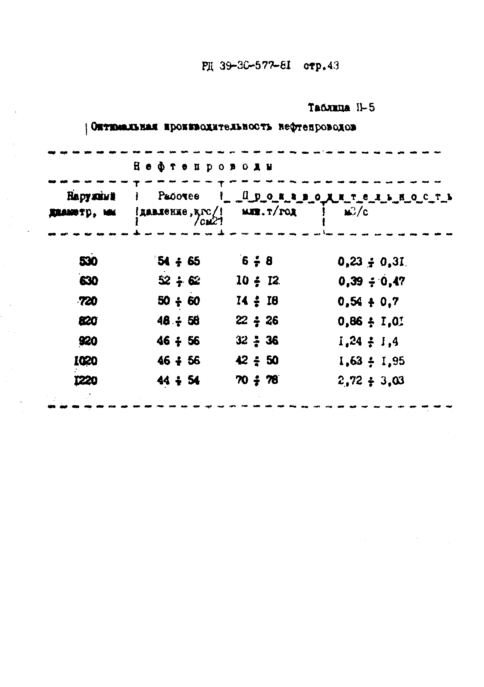 РД 39-30-577-81