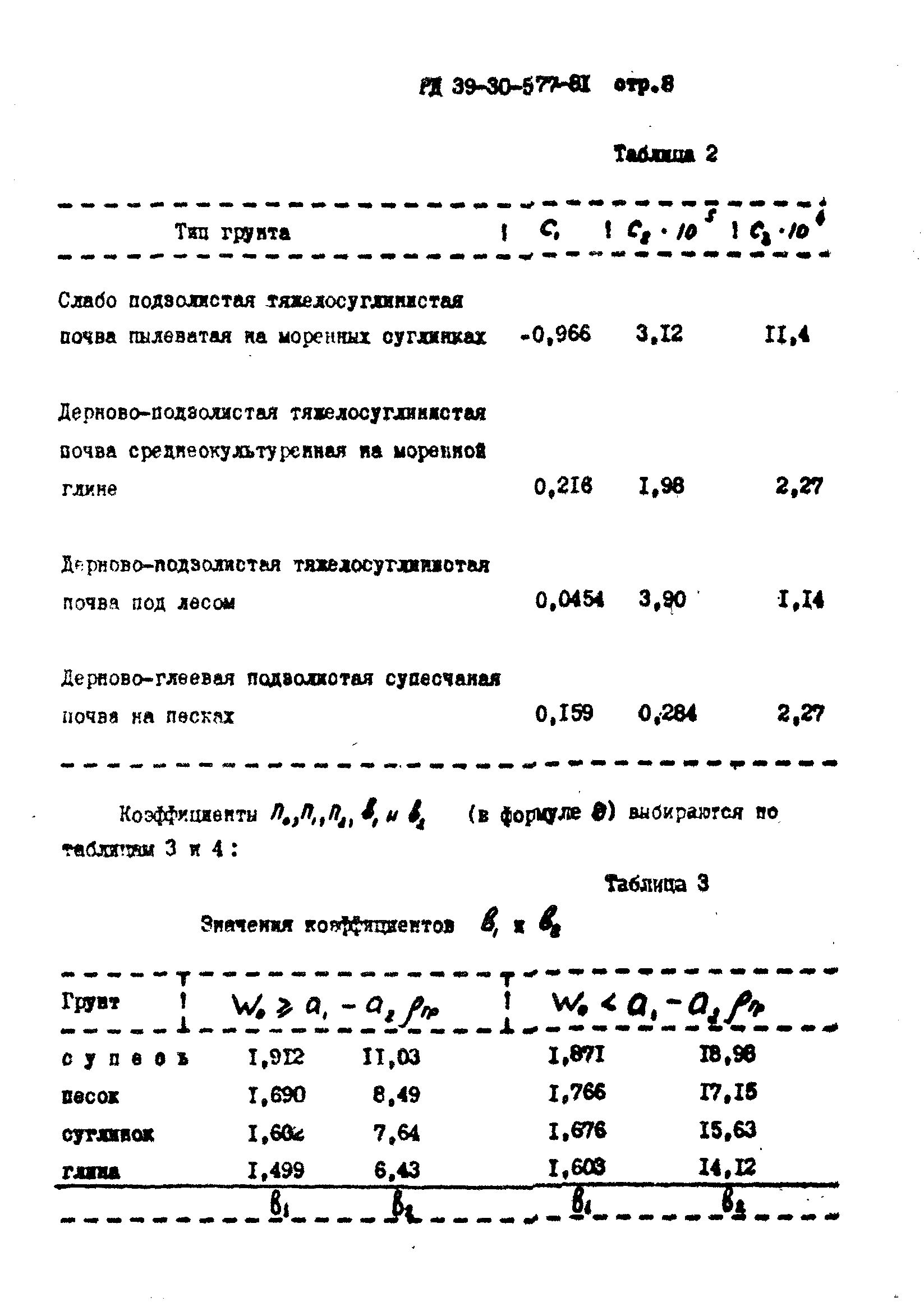 РД 39-30-577-81