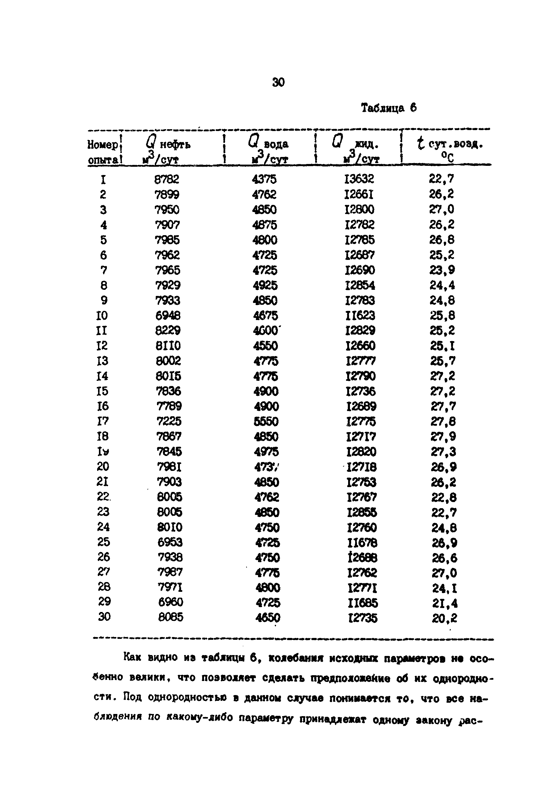 РД 39-30-857-83