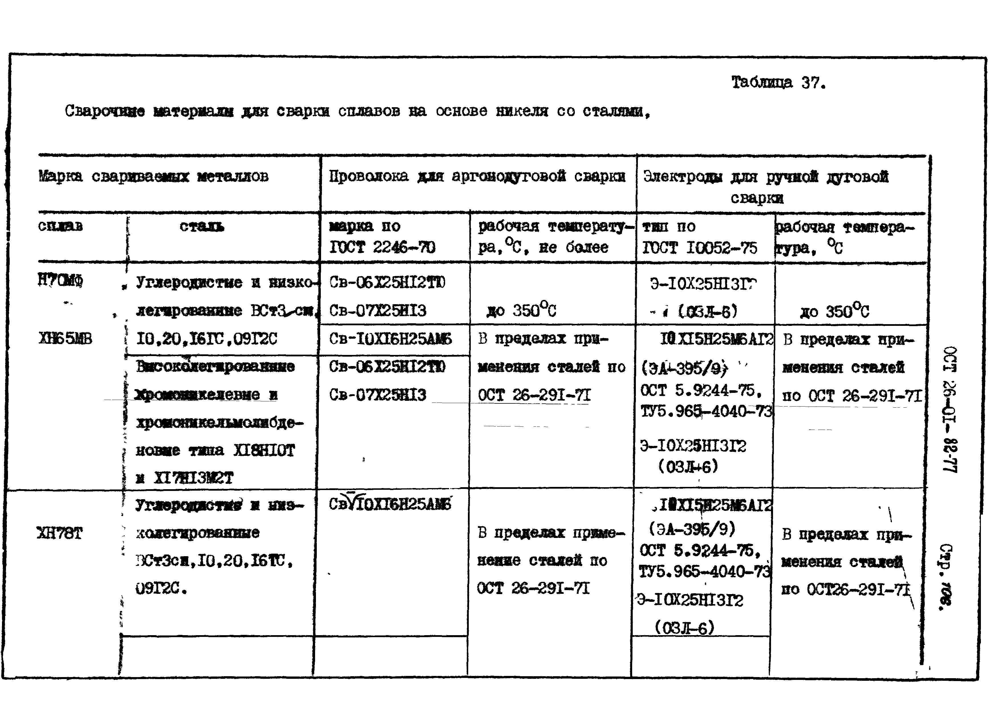 ОСТ 26-01-82-77