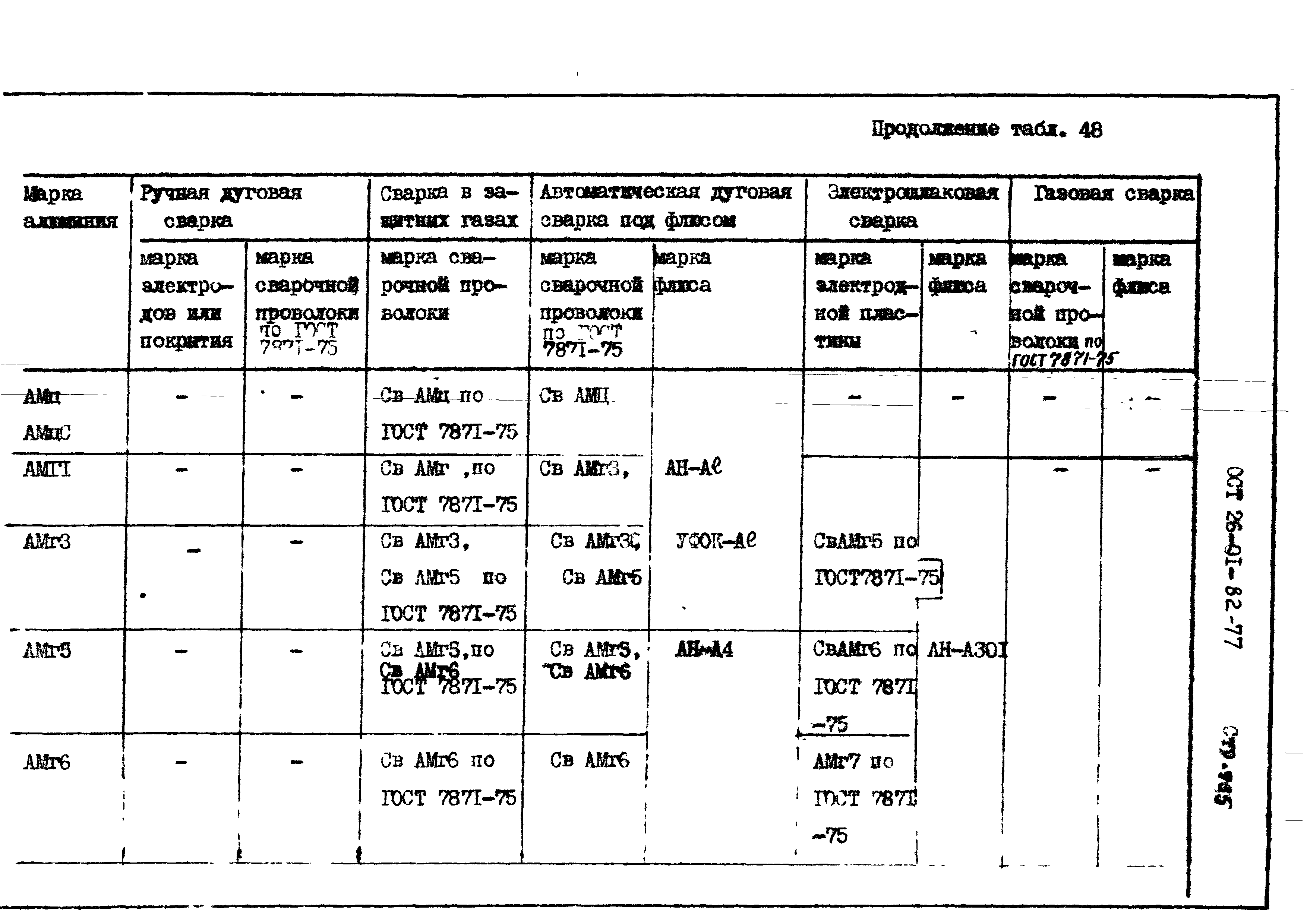 ОСТ 26-01-82-77