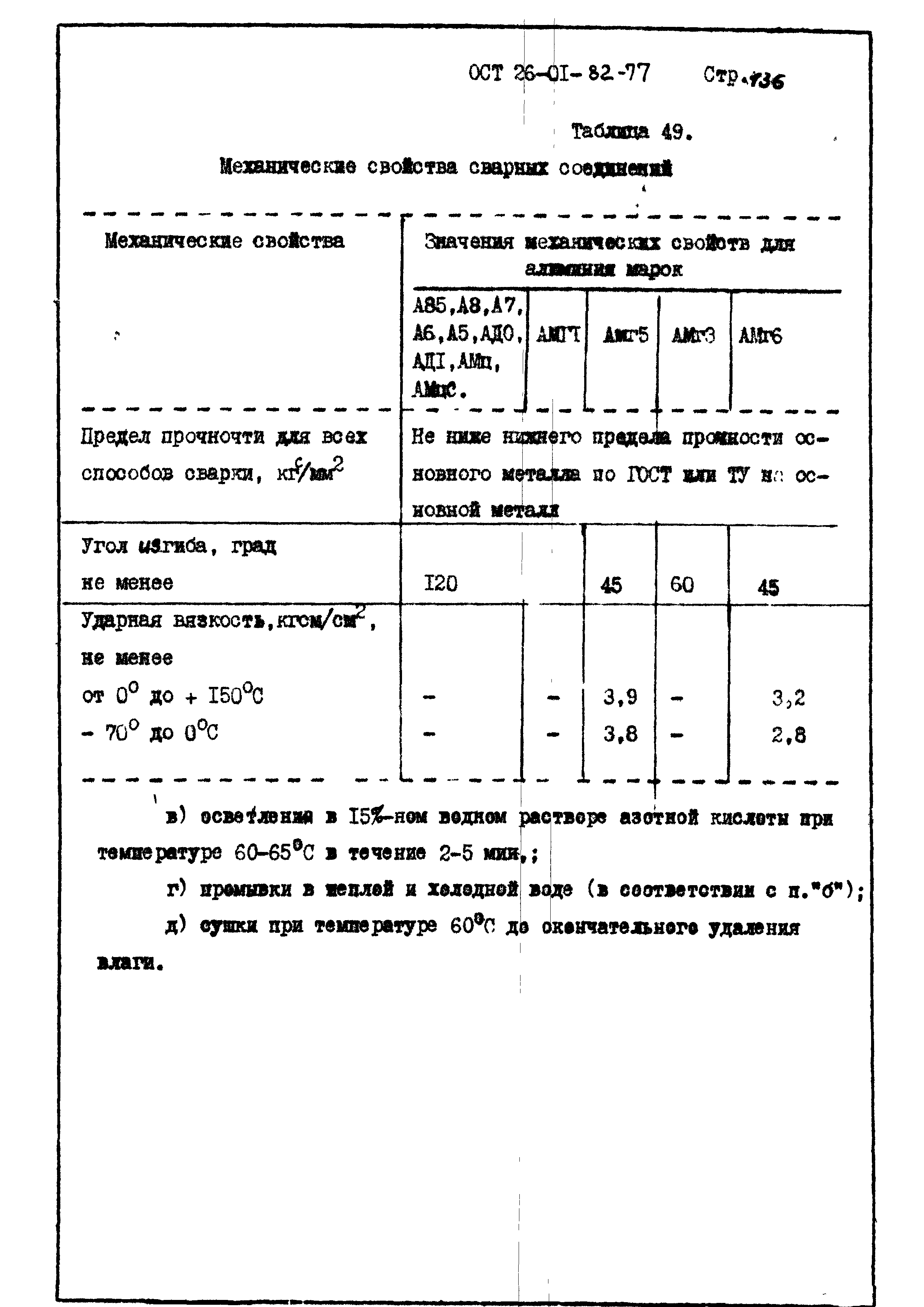 ОСТ 26-01-82-77