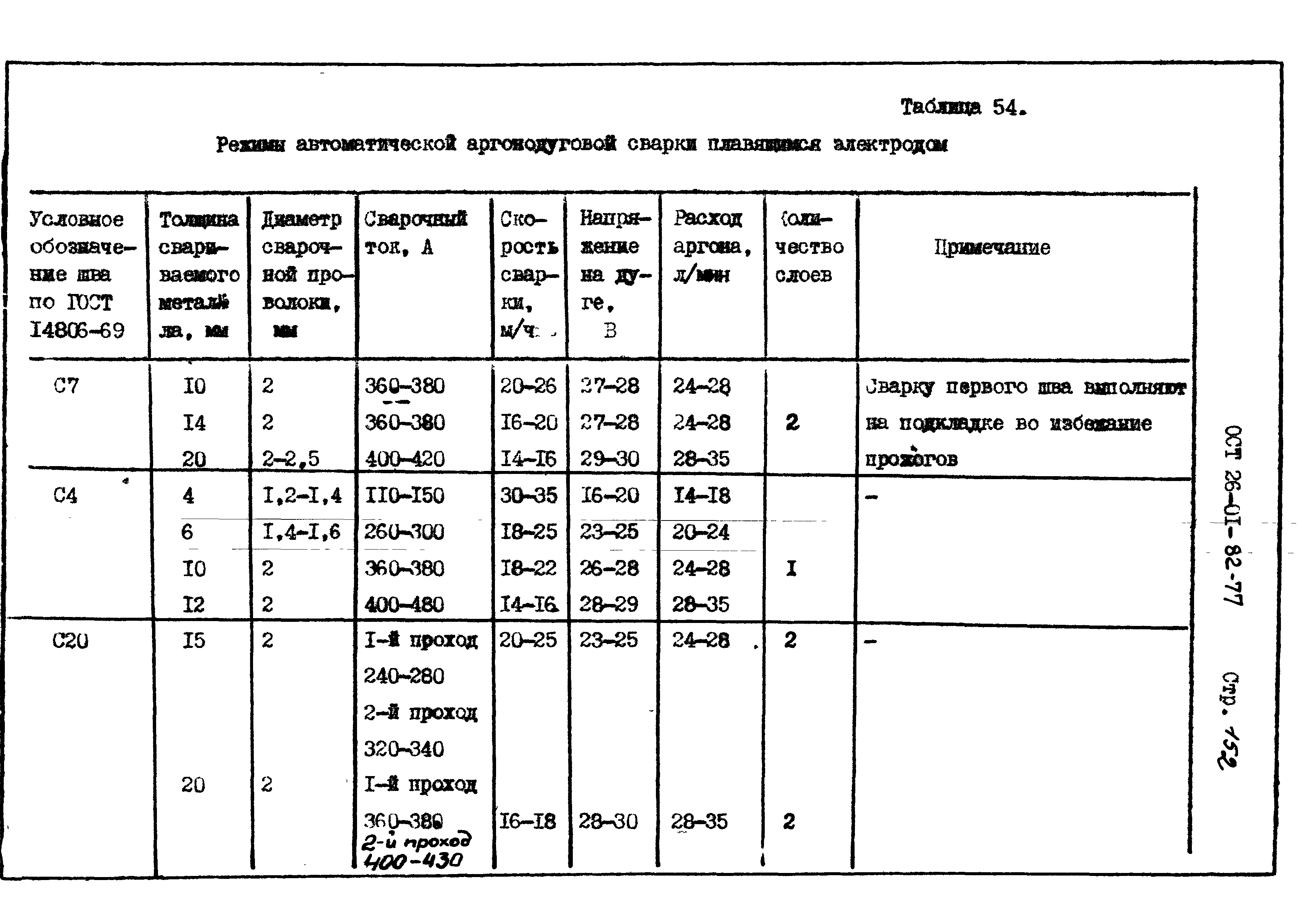 ОСТ 26-01-82-77