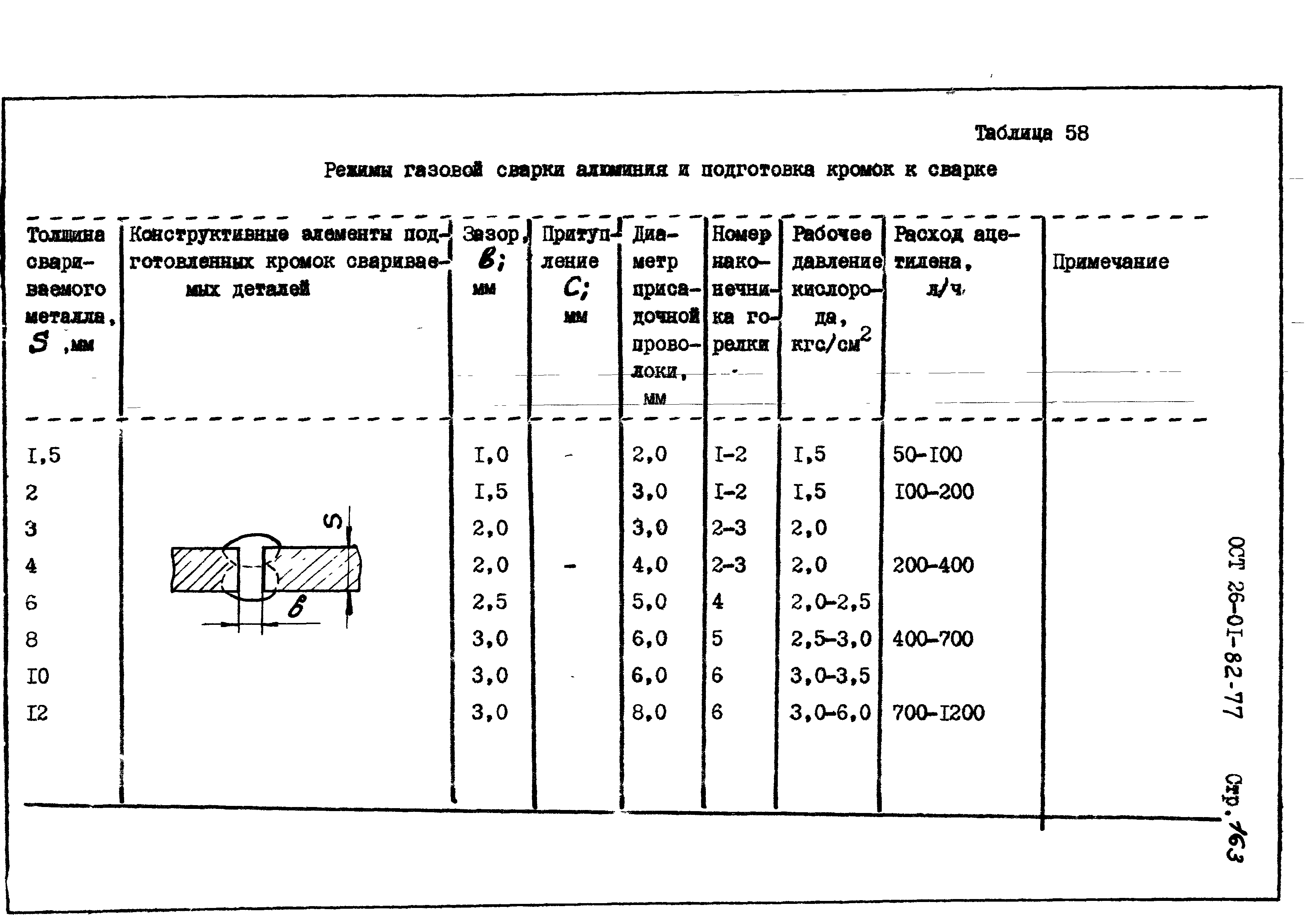 ОСТ 26-01-82-77