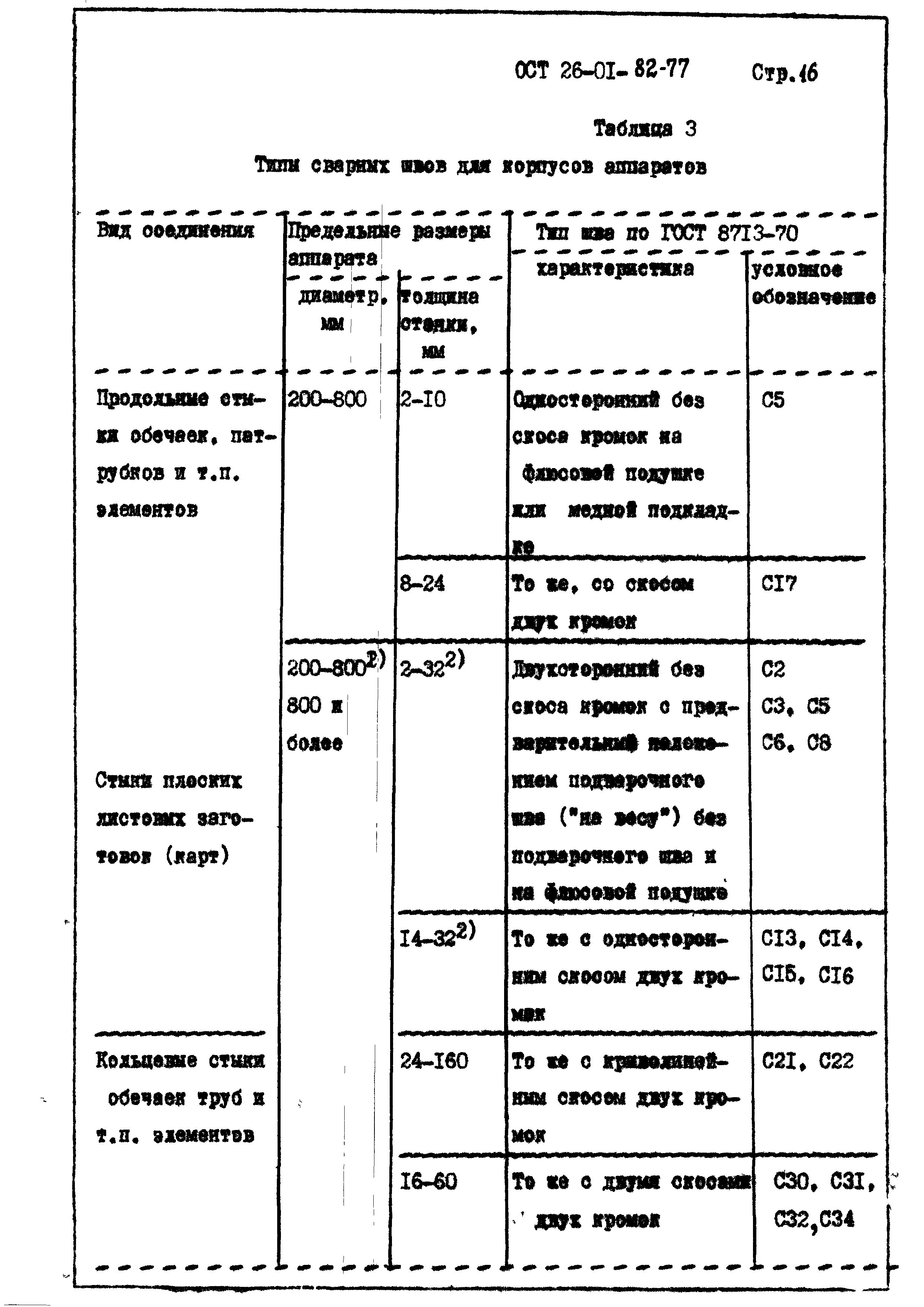 ОСТ 26-01-82-77