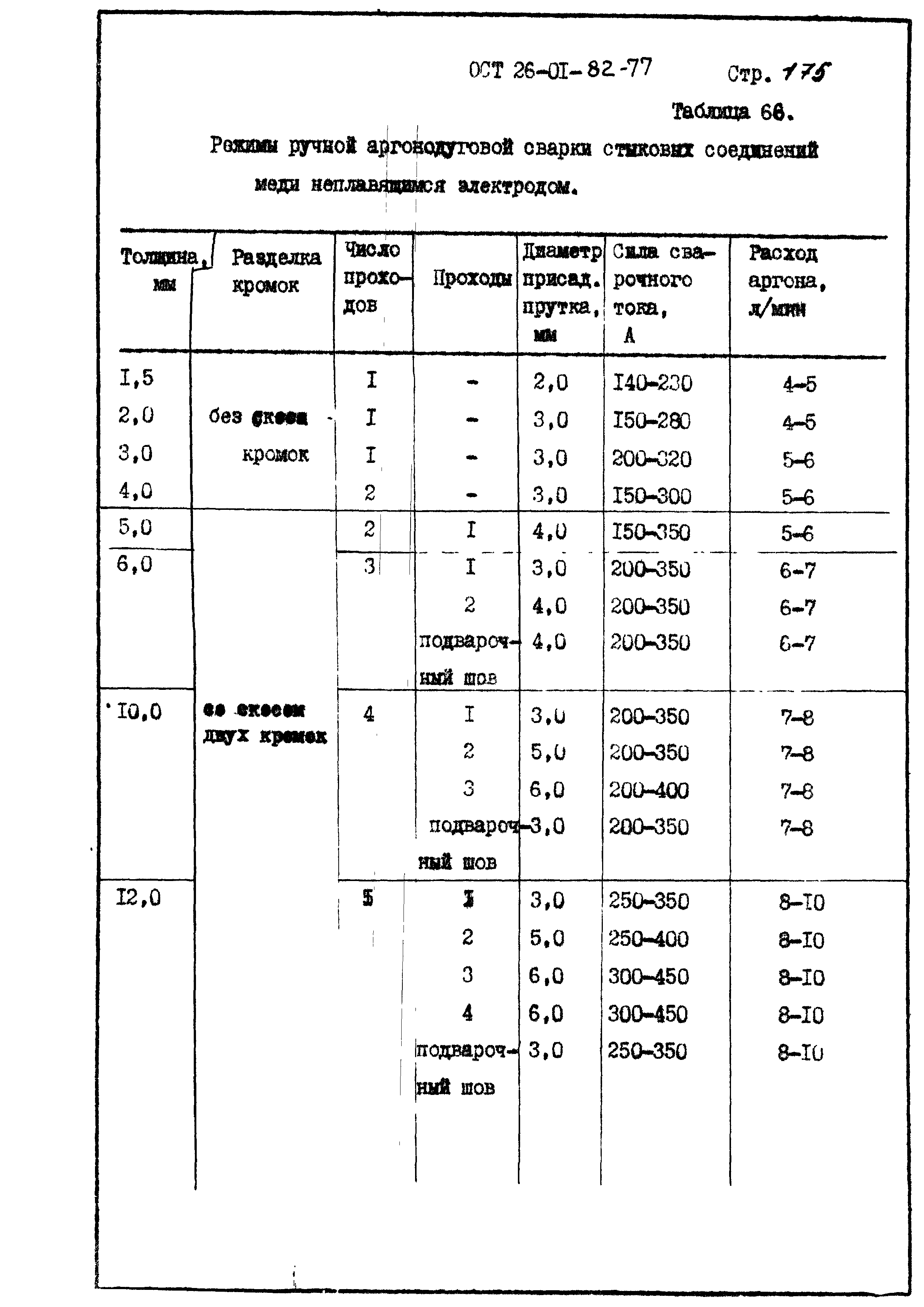 ОСТ 26-01-82-77