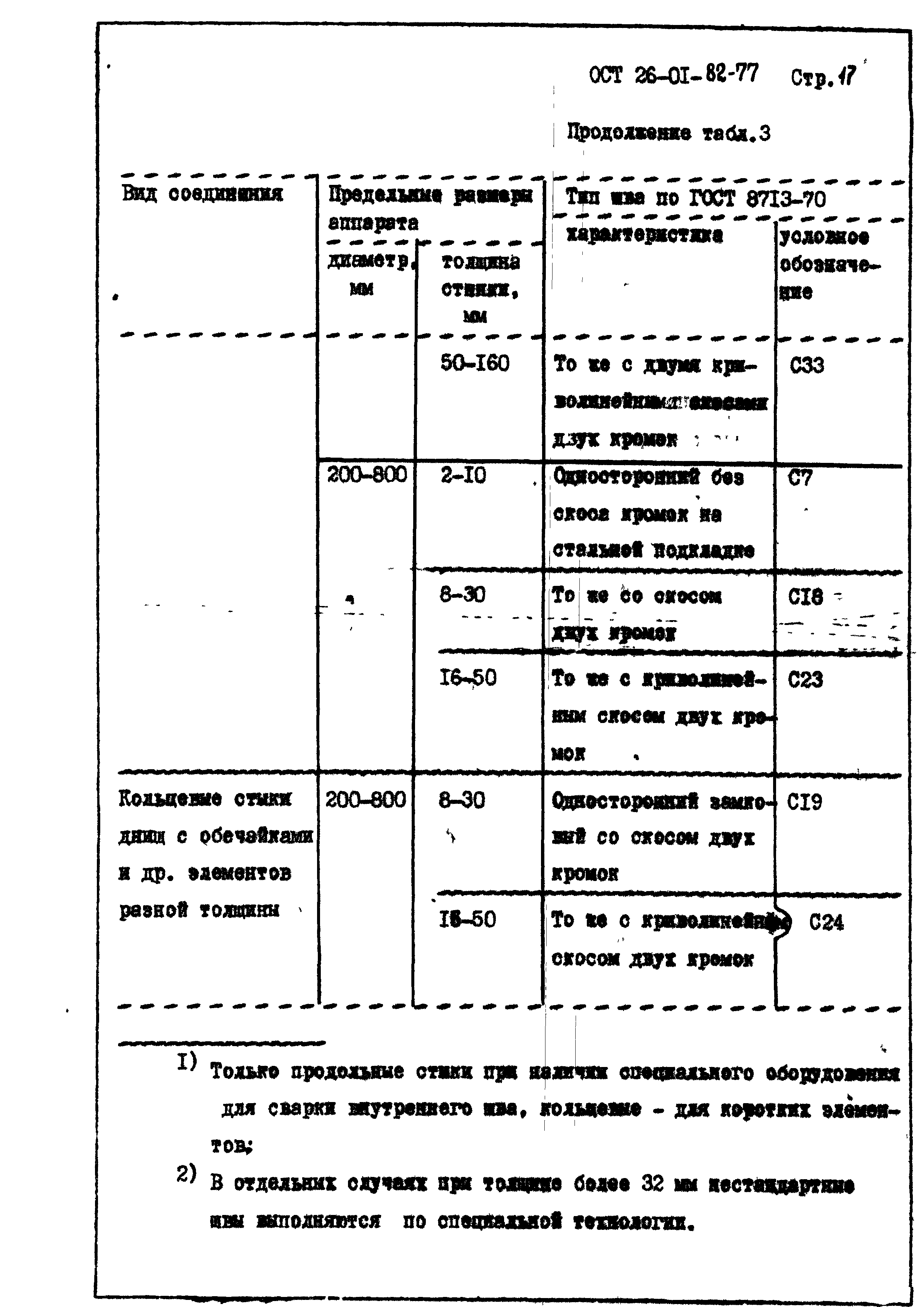 ОСТ 26-01-82-77