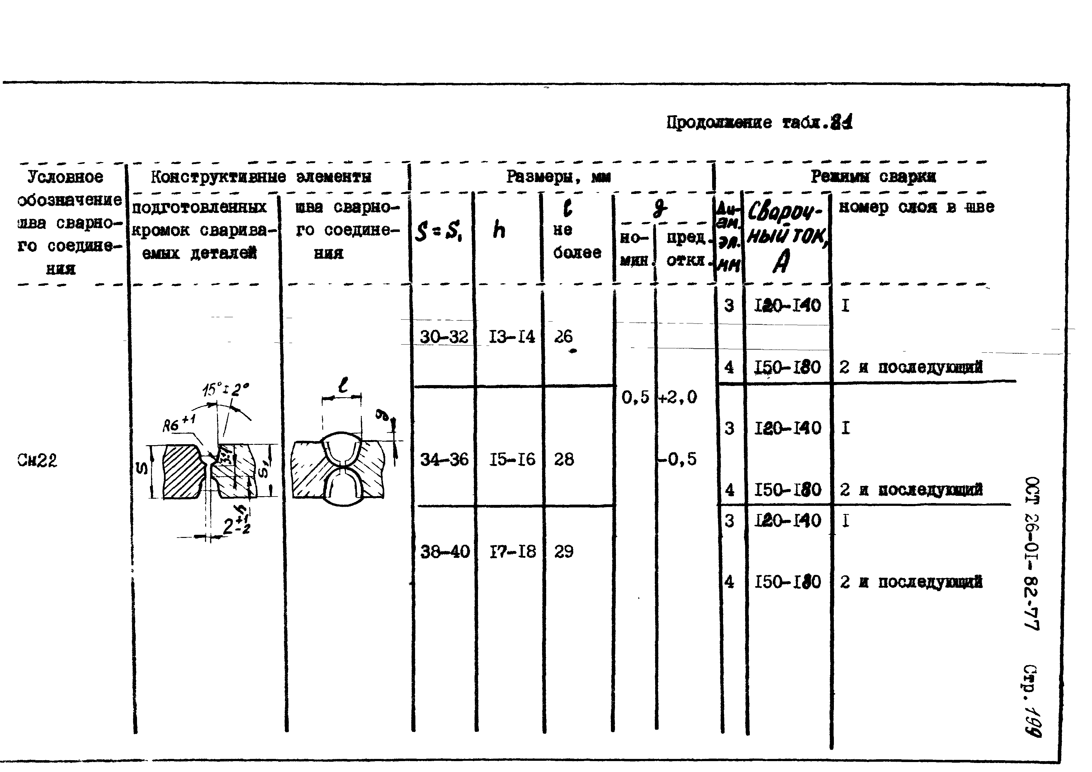 ОСТ 26-01-82-77