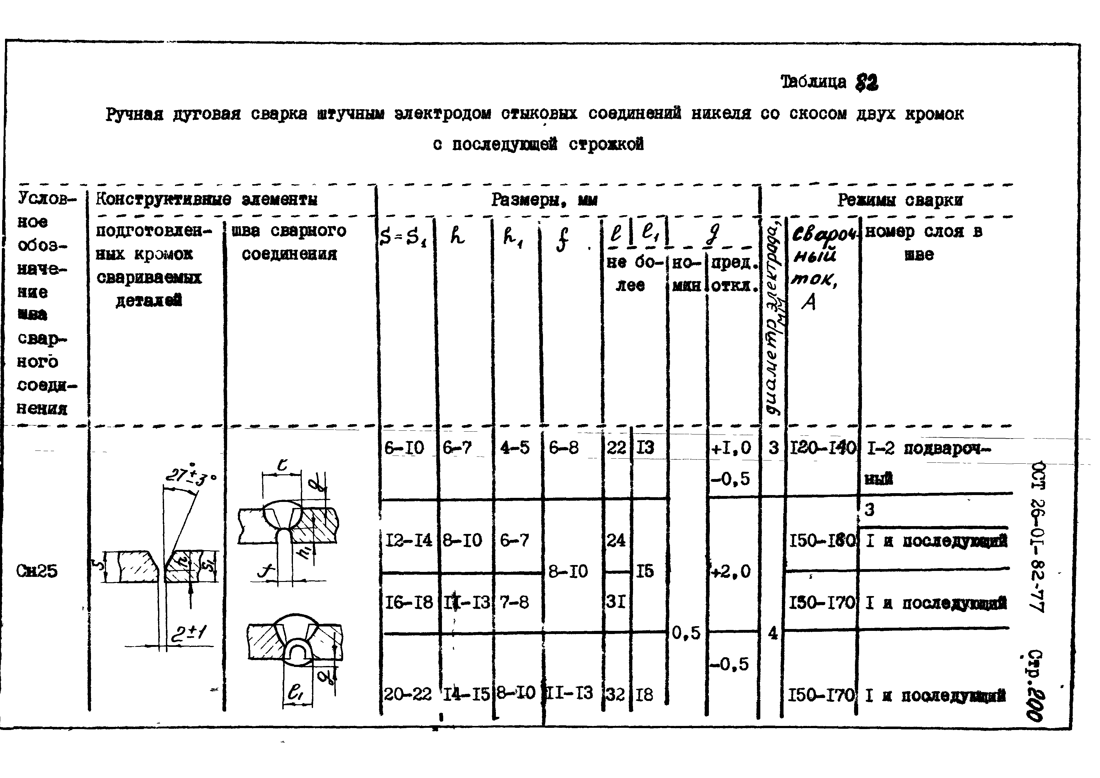 ОСТ 26-01-82-77