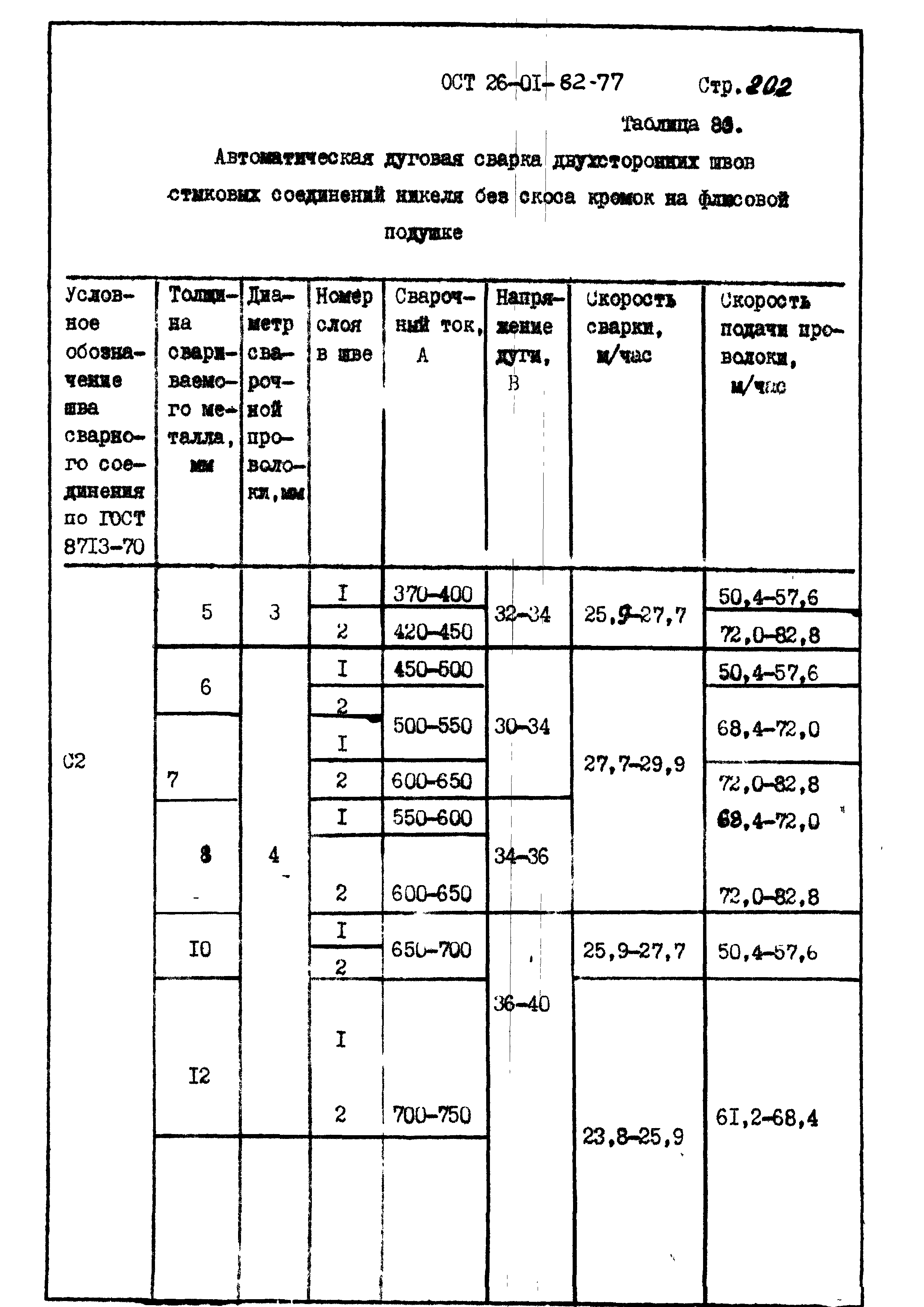 ОСТ 26-01-82-77