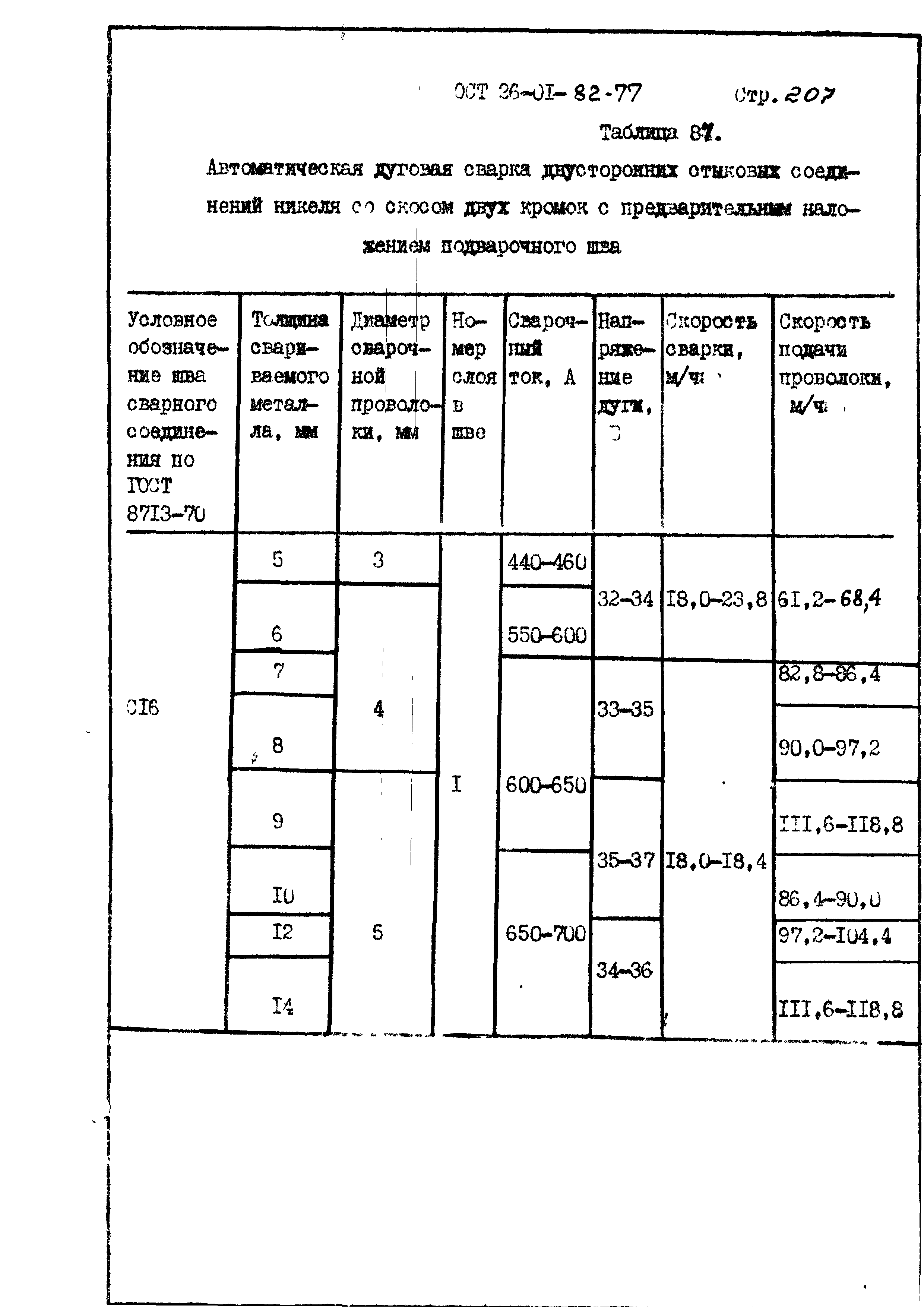 ОСТ 26-01-82-77