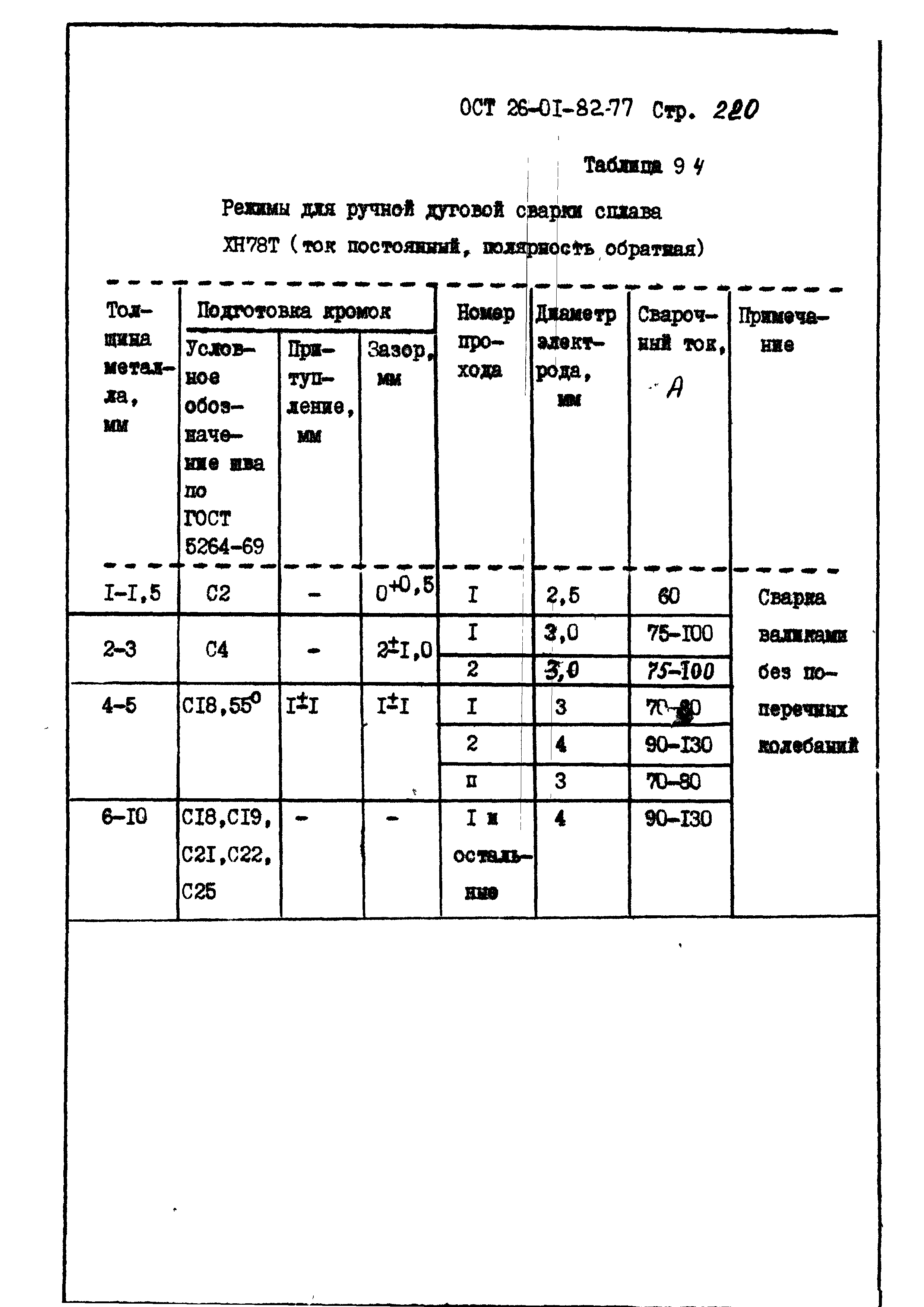 ОСТ 26-01-82-77