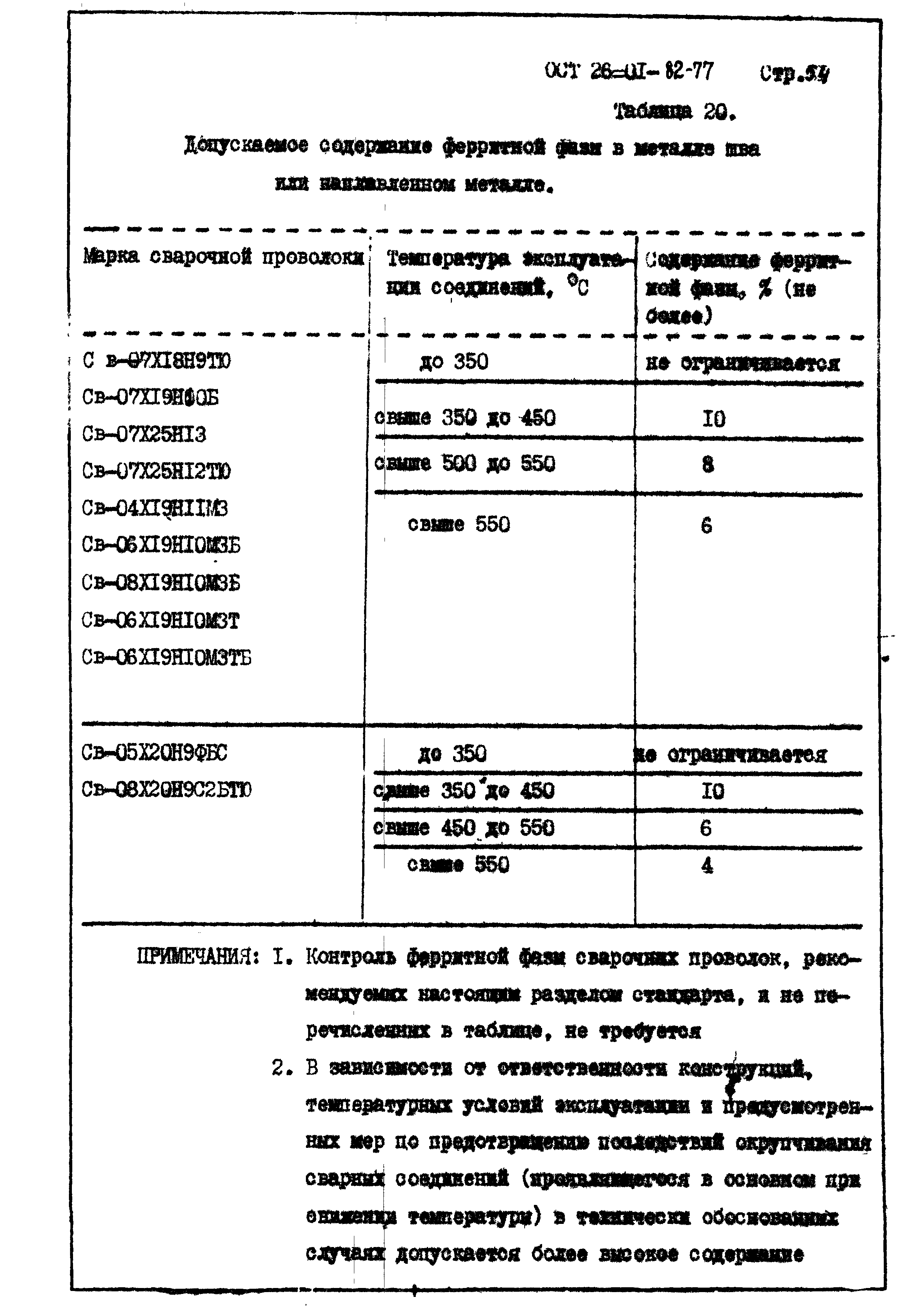 ОСТ 26-01-82-77