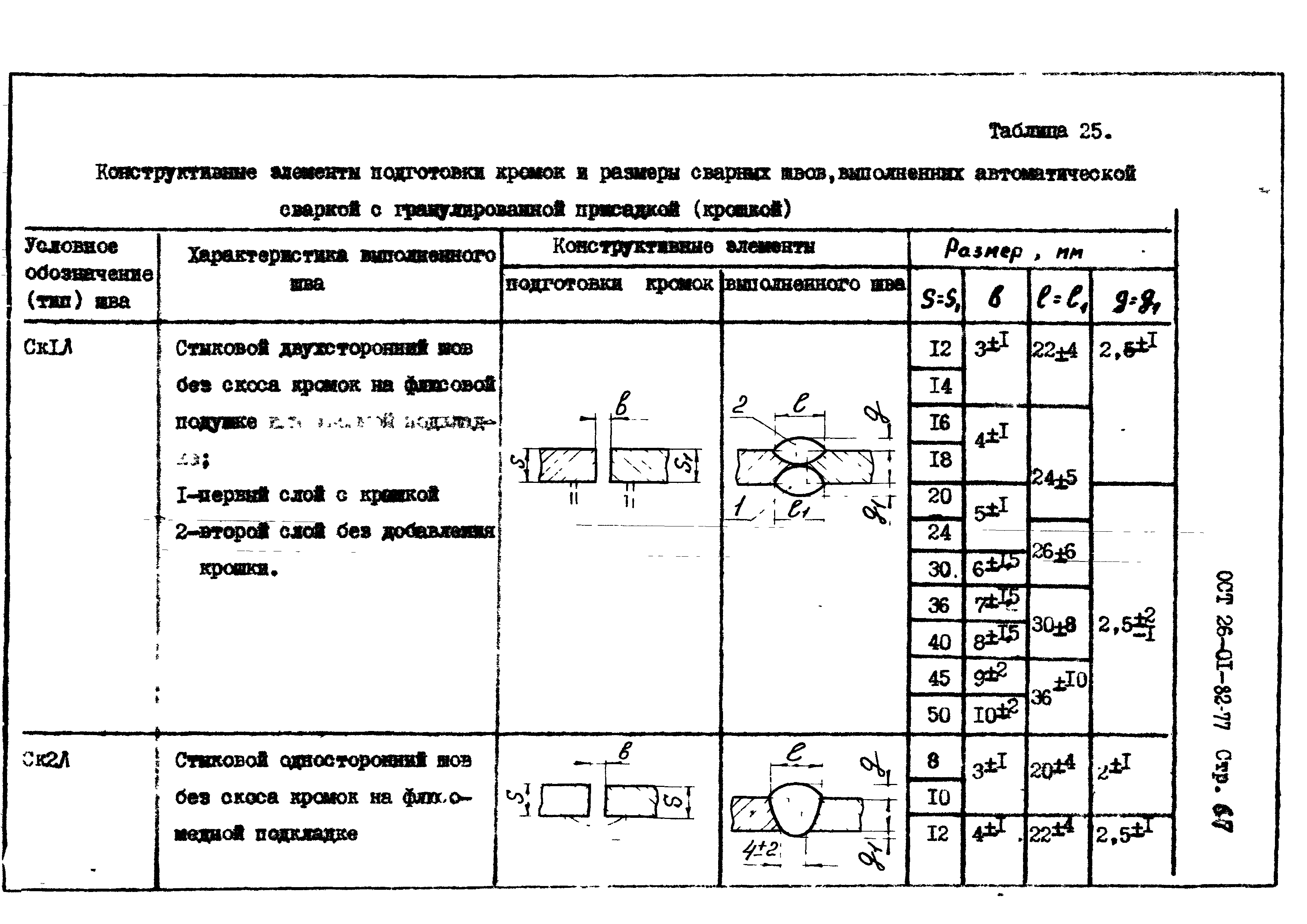 ОСТ 26-01-82-77