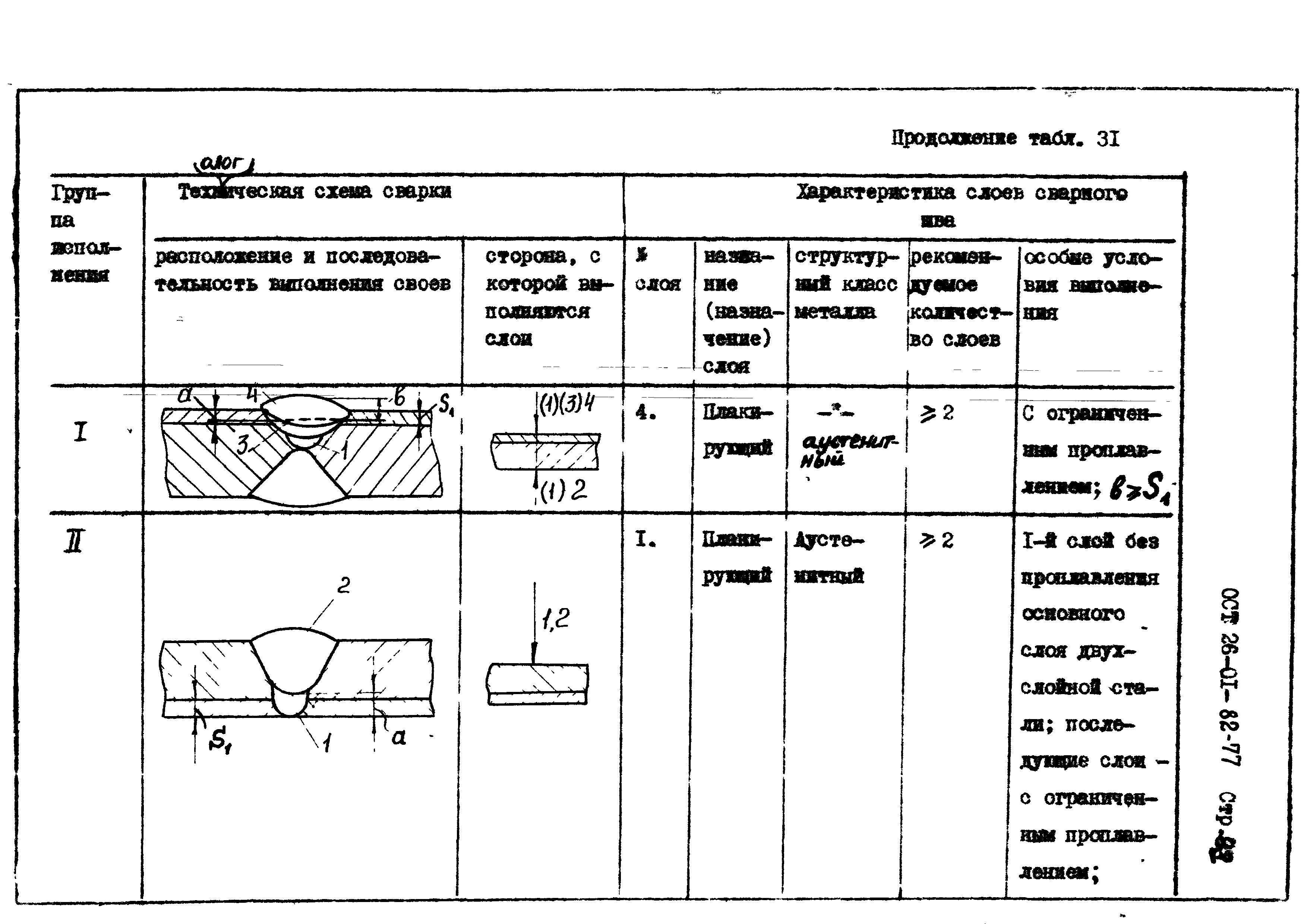 ОСТ 26-01-82-77