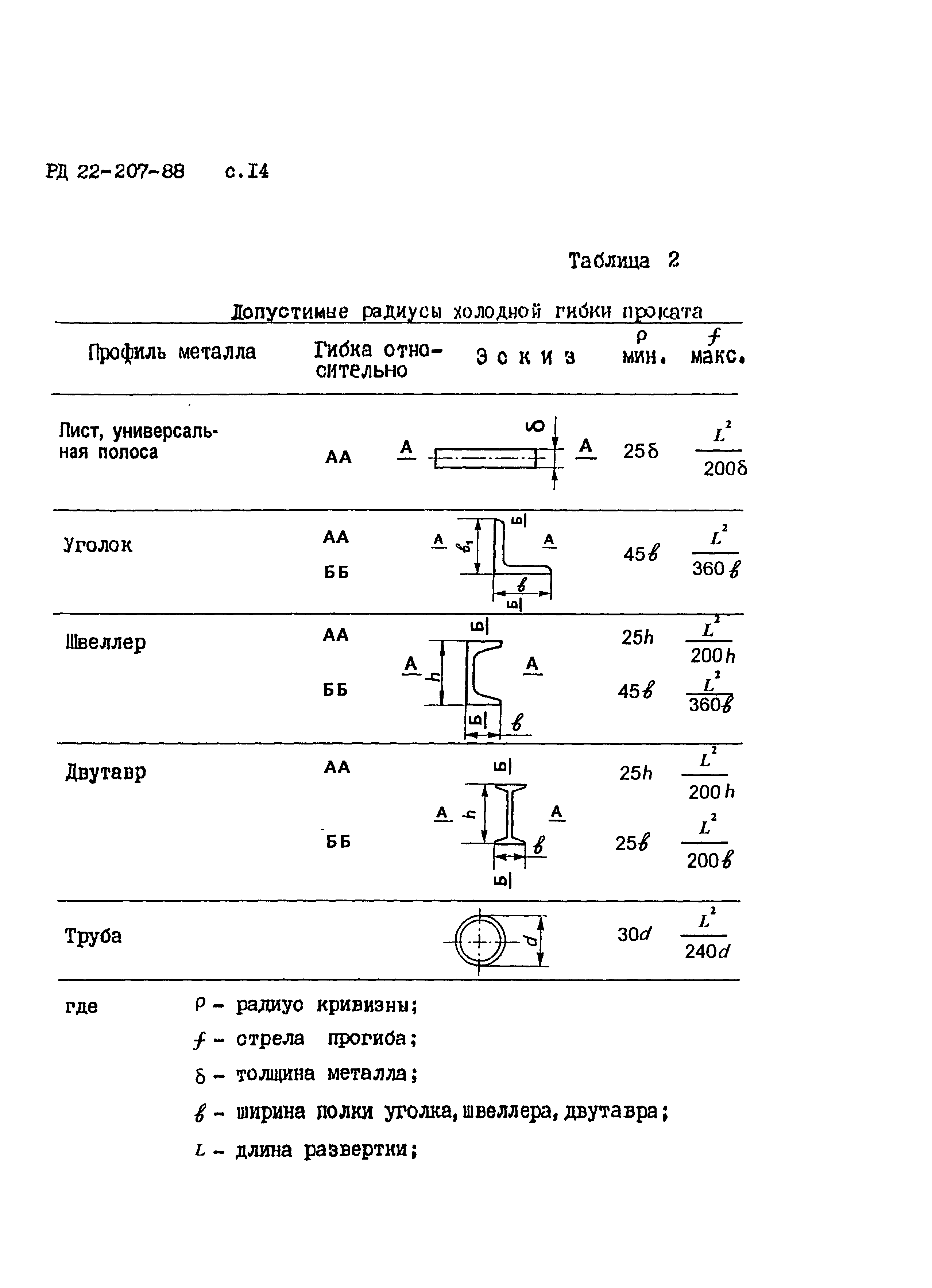 РД 22-207-88