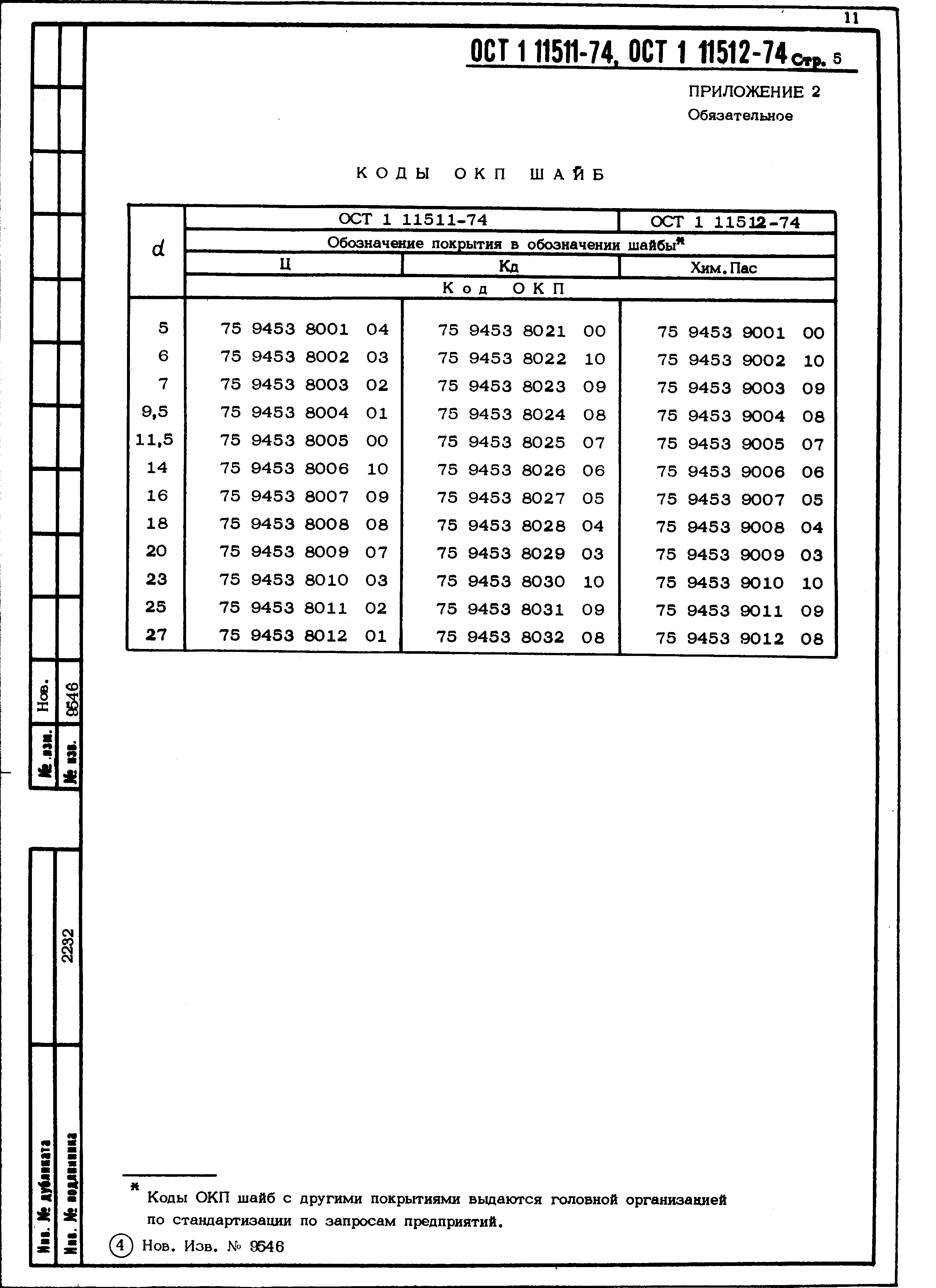 ОСТ 1 11511-74