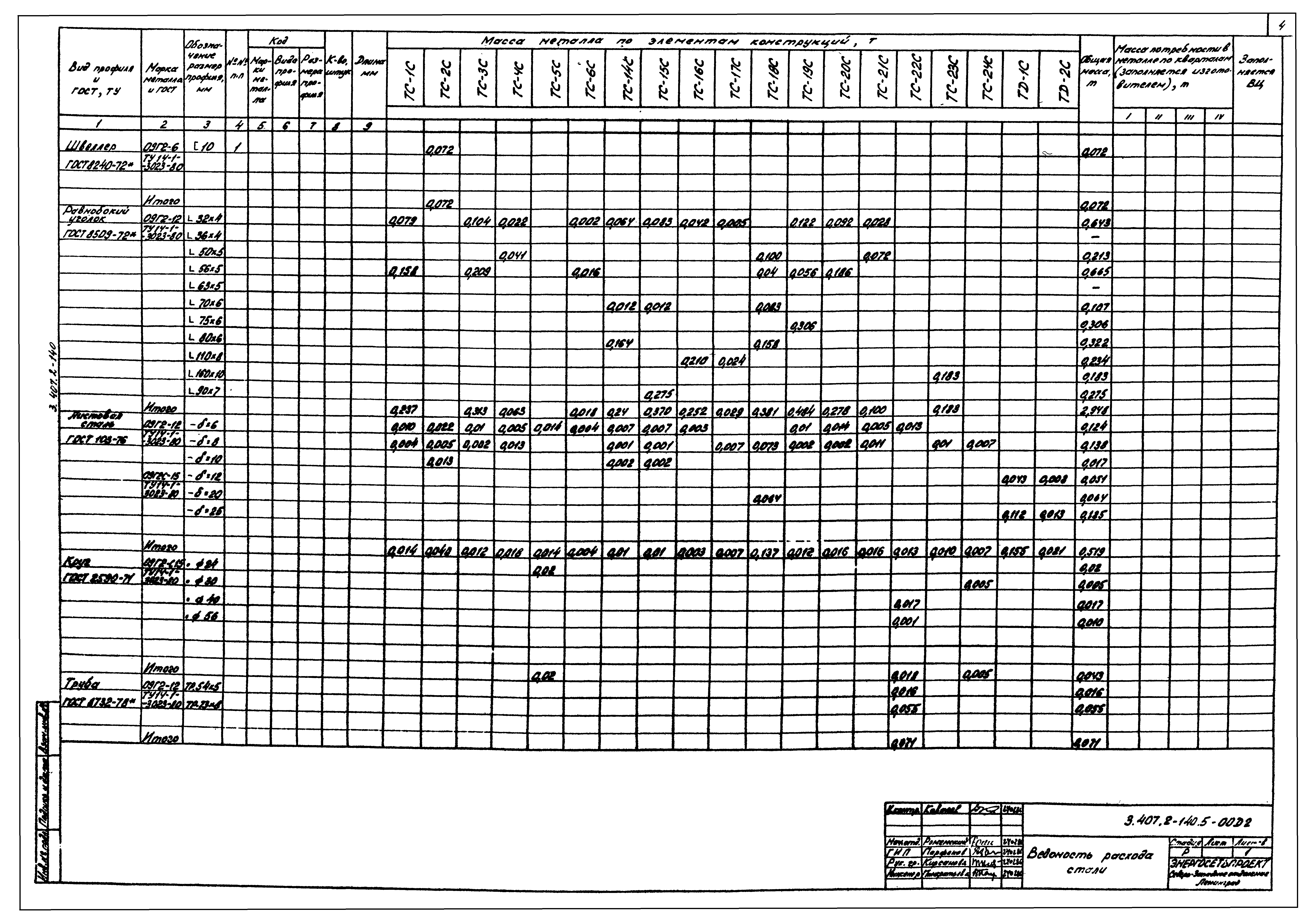 Серия 3.407.2-140