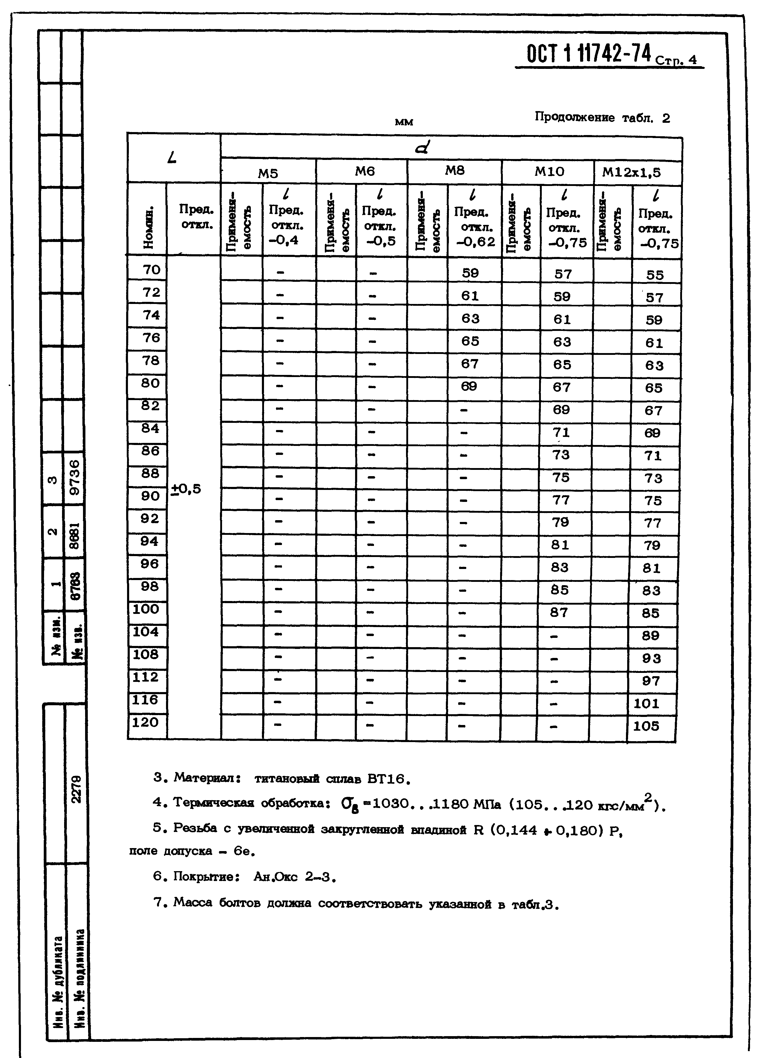 ОСТ 1 11742-74