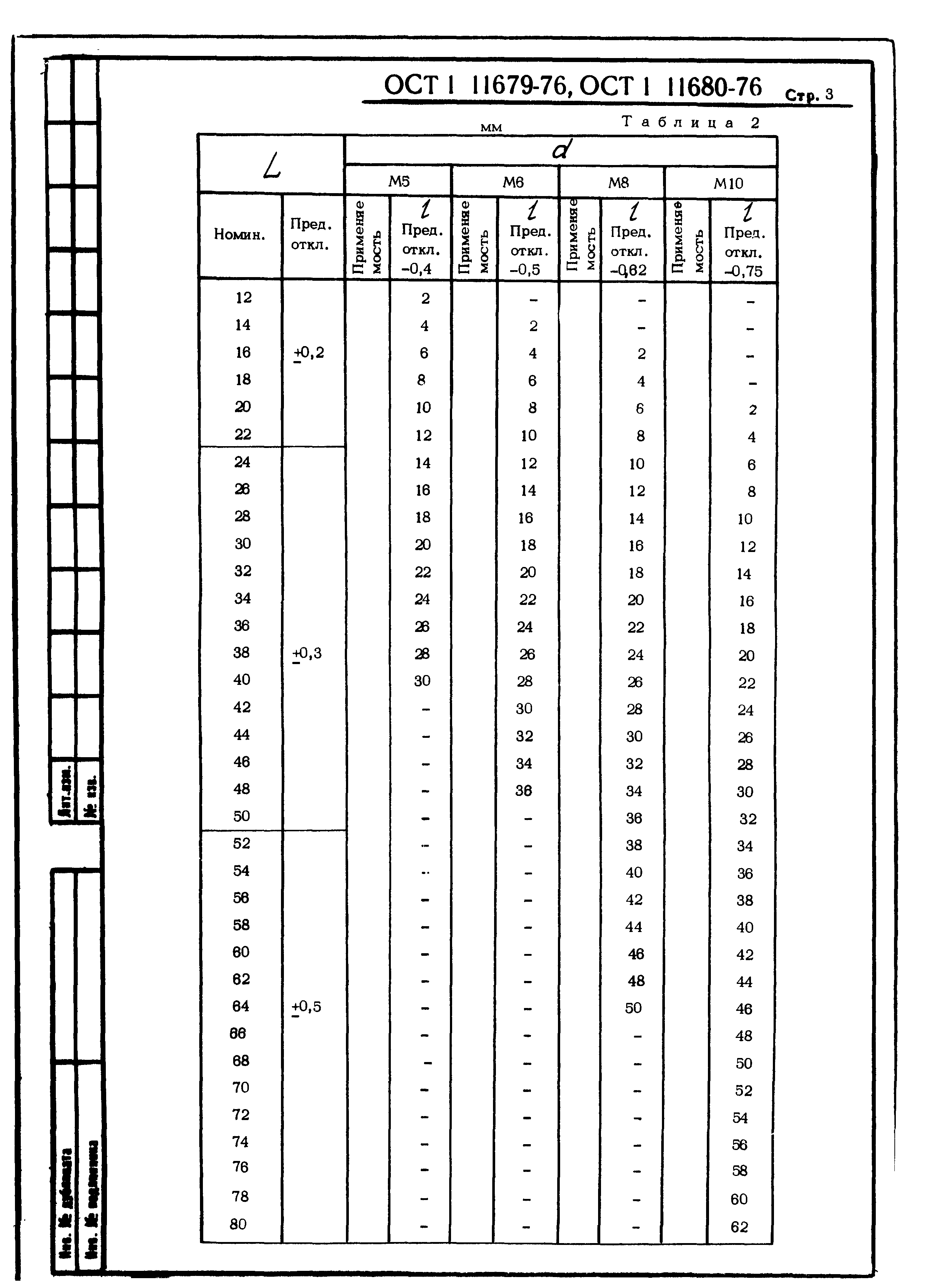 ОСТ 1 11679-76