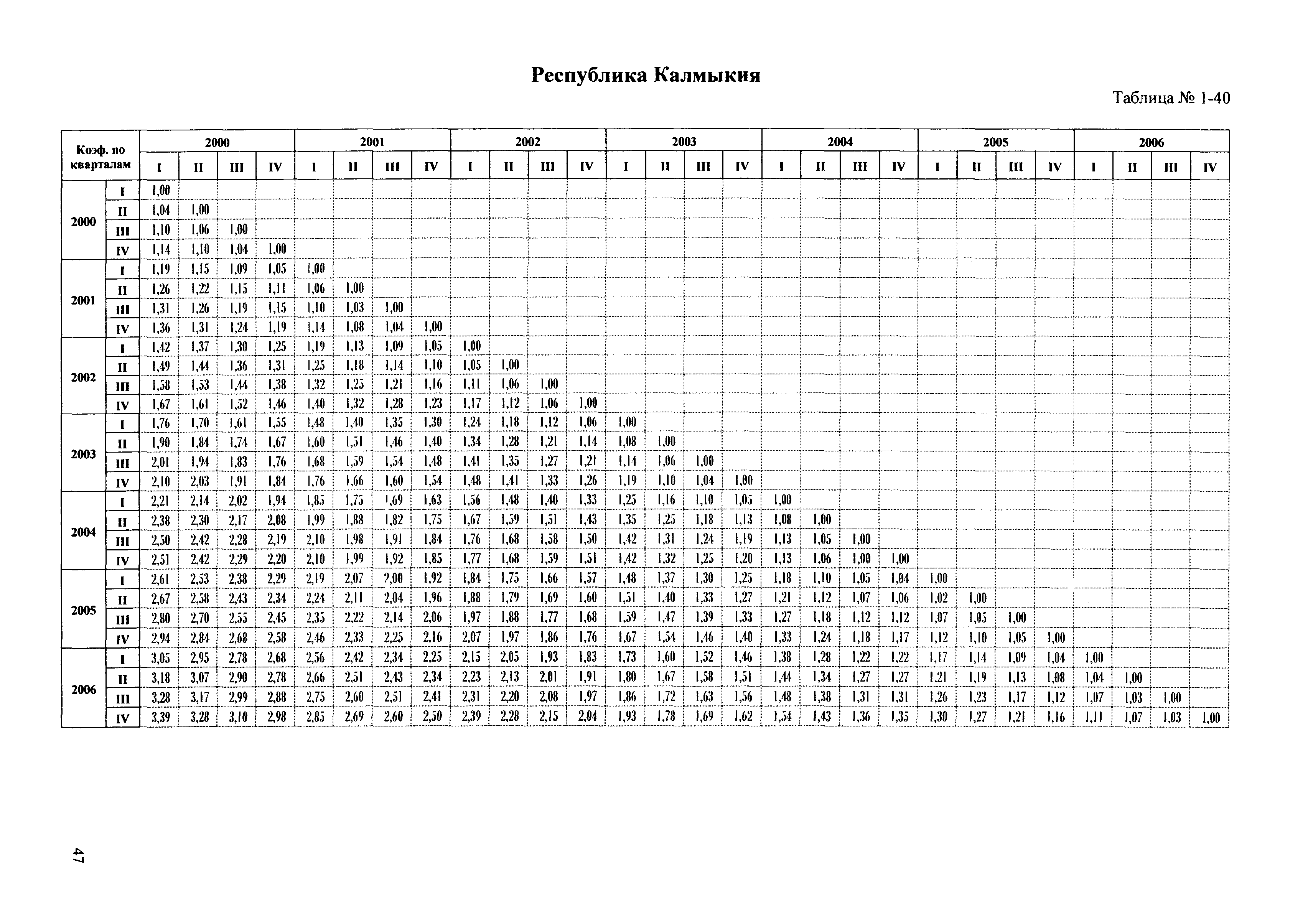 Сборник ППСС - 2007.01