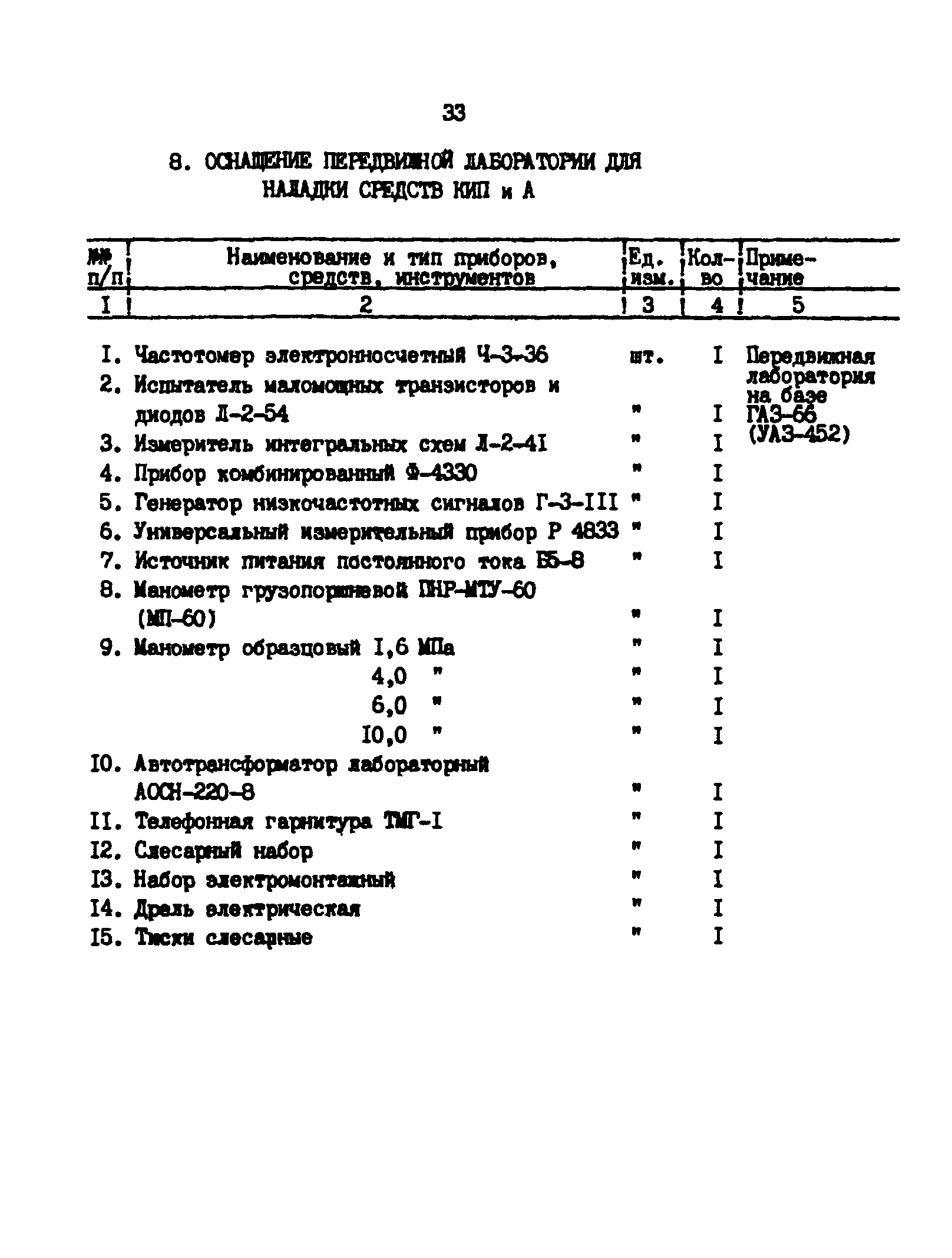 РД 39-30-1260-85