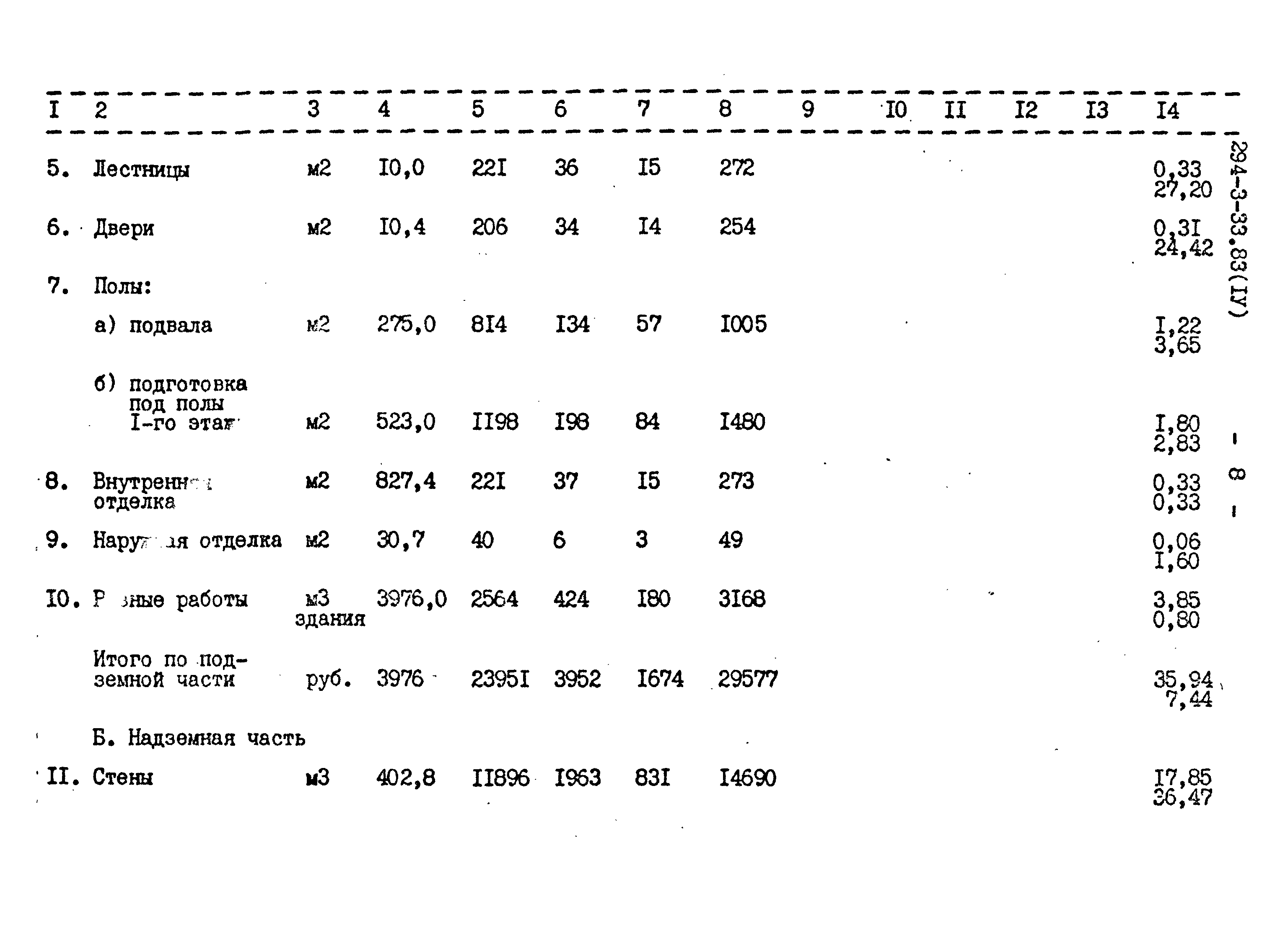 Типовой проект 294-3-33.83