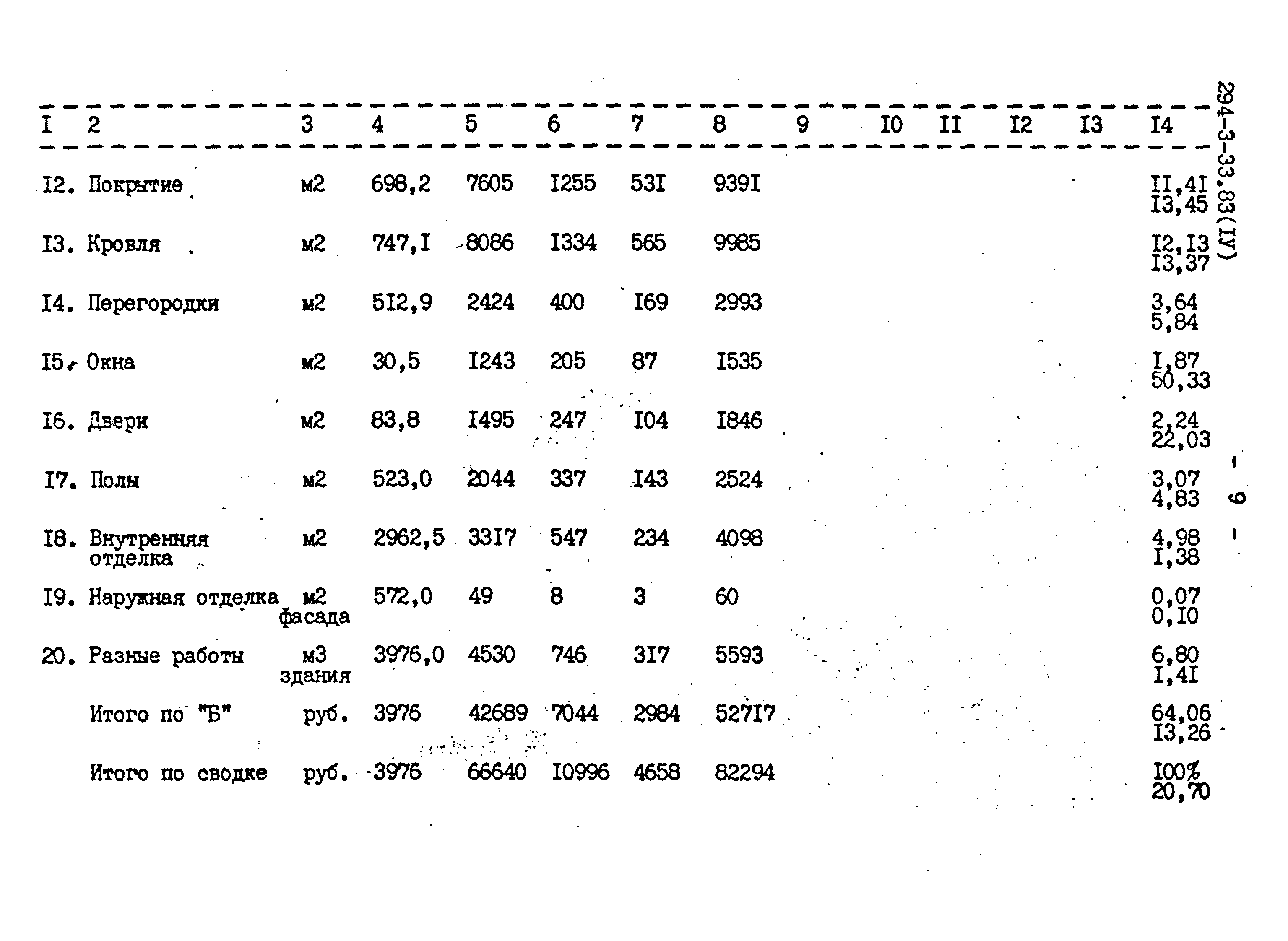 Типовой проект 294-3-33.83