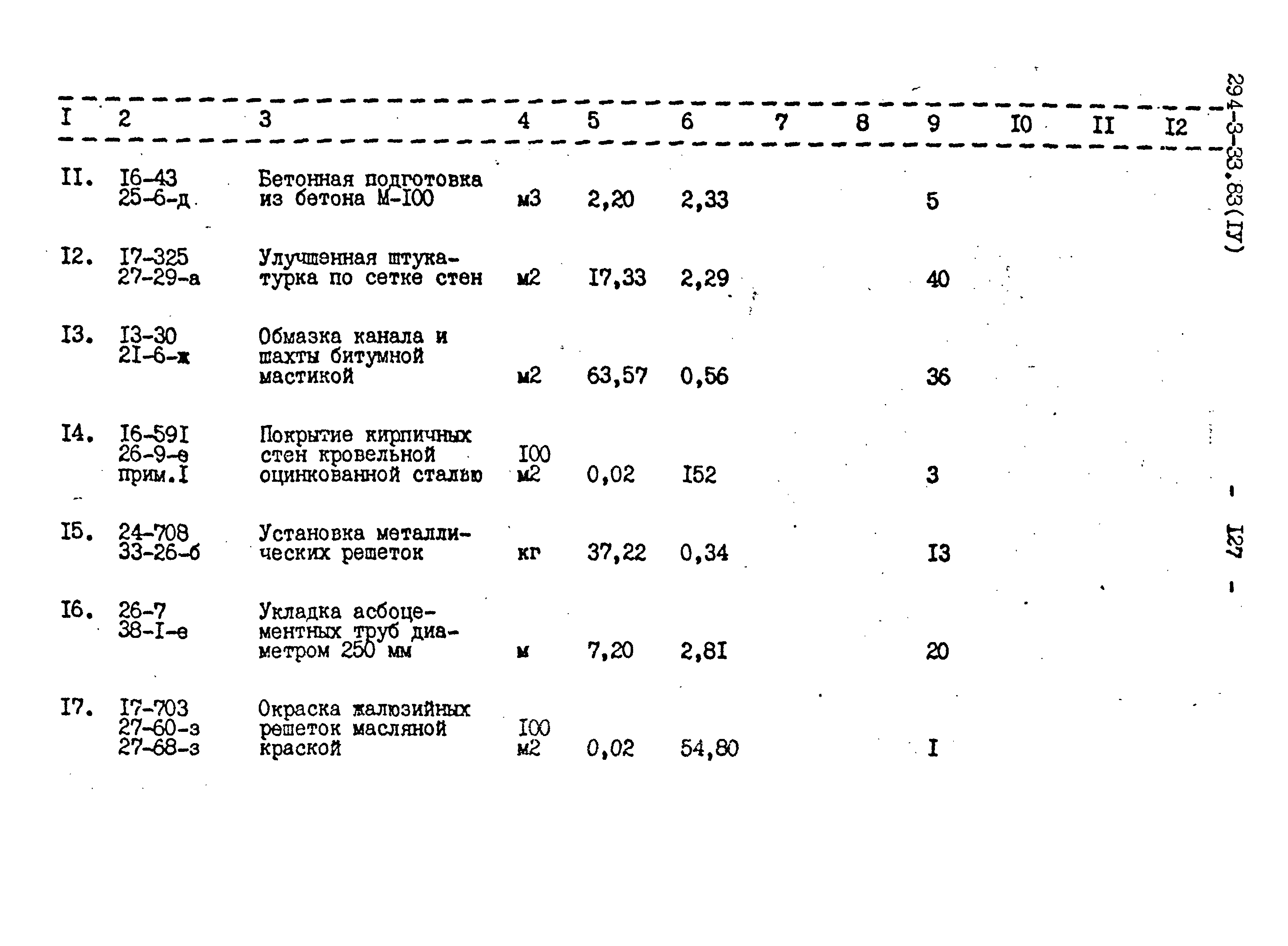 Типовой проект 294-3-33.83