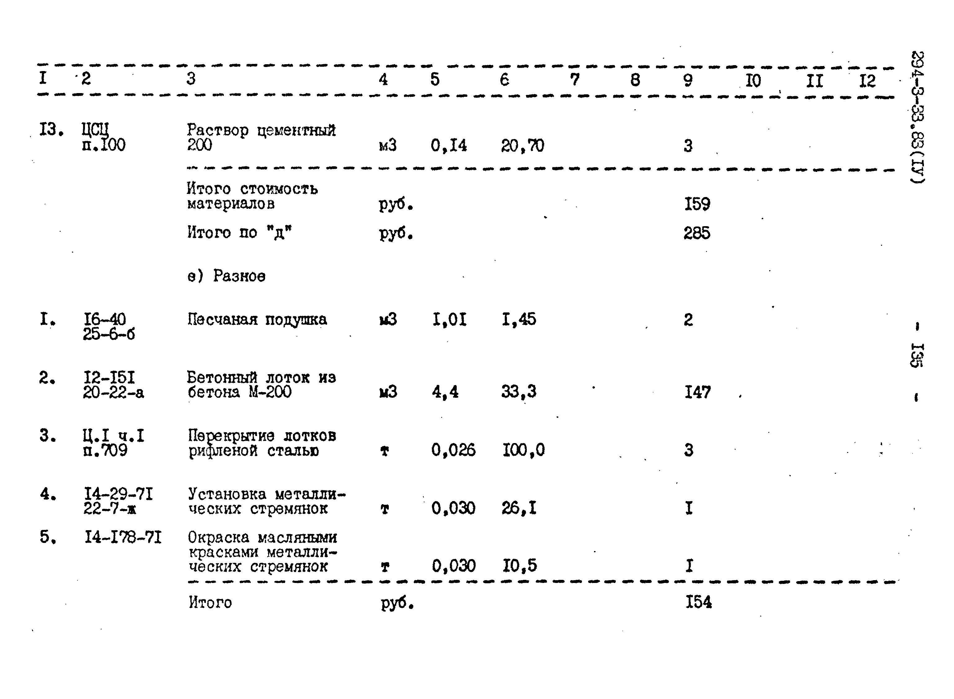 Типовой проект 294-3-33.83