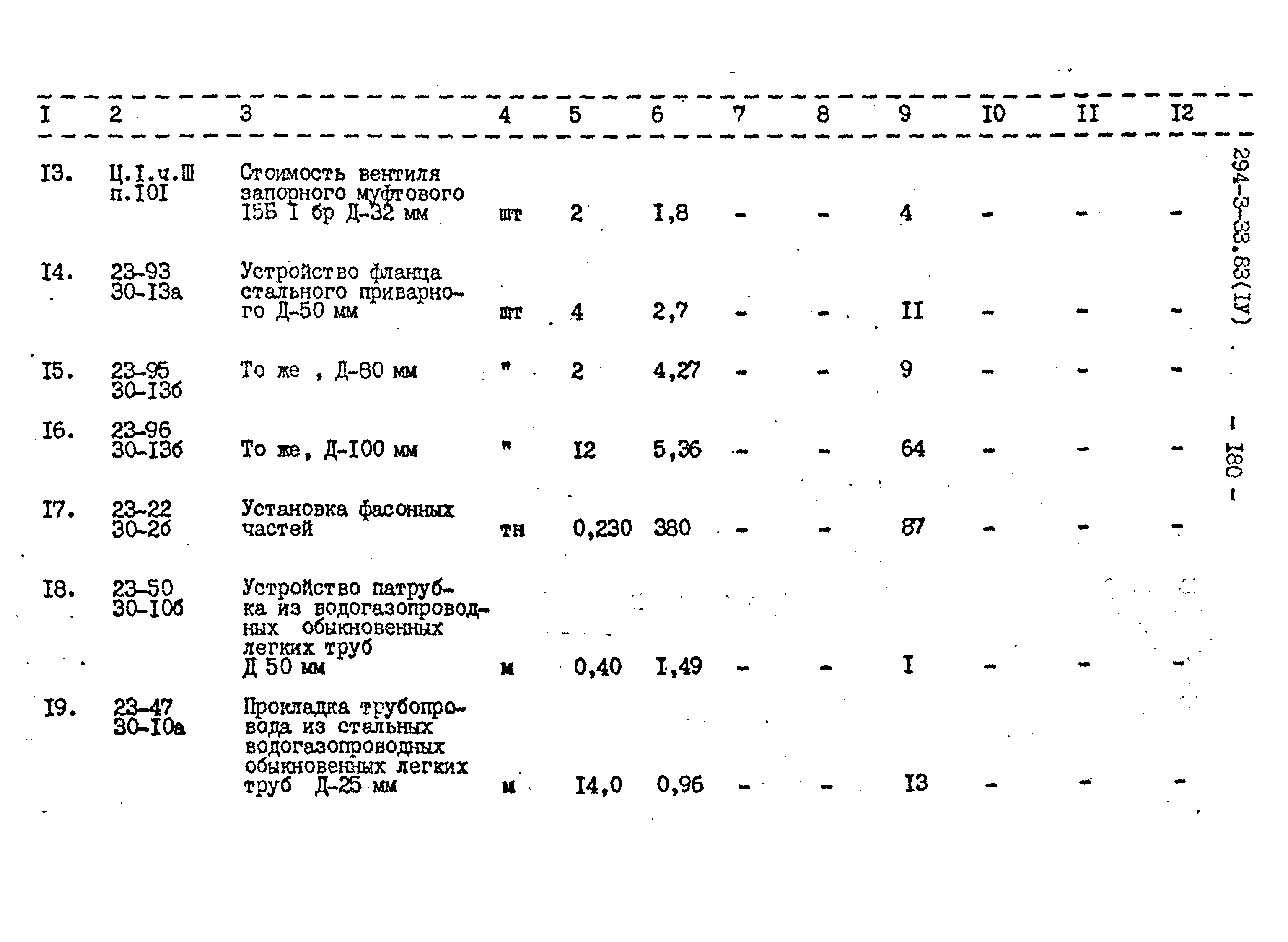 Типовой проект 294-3-33.83