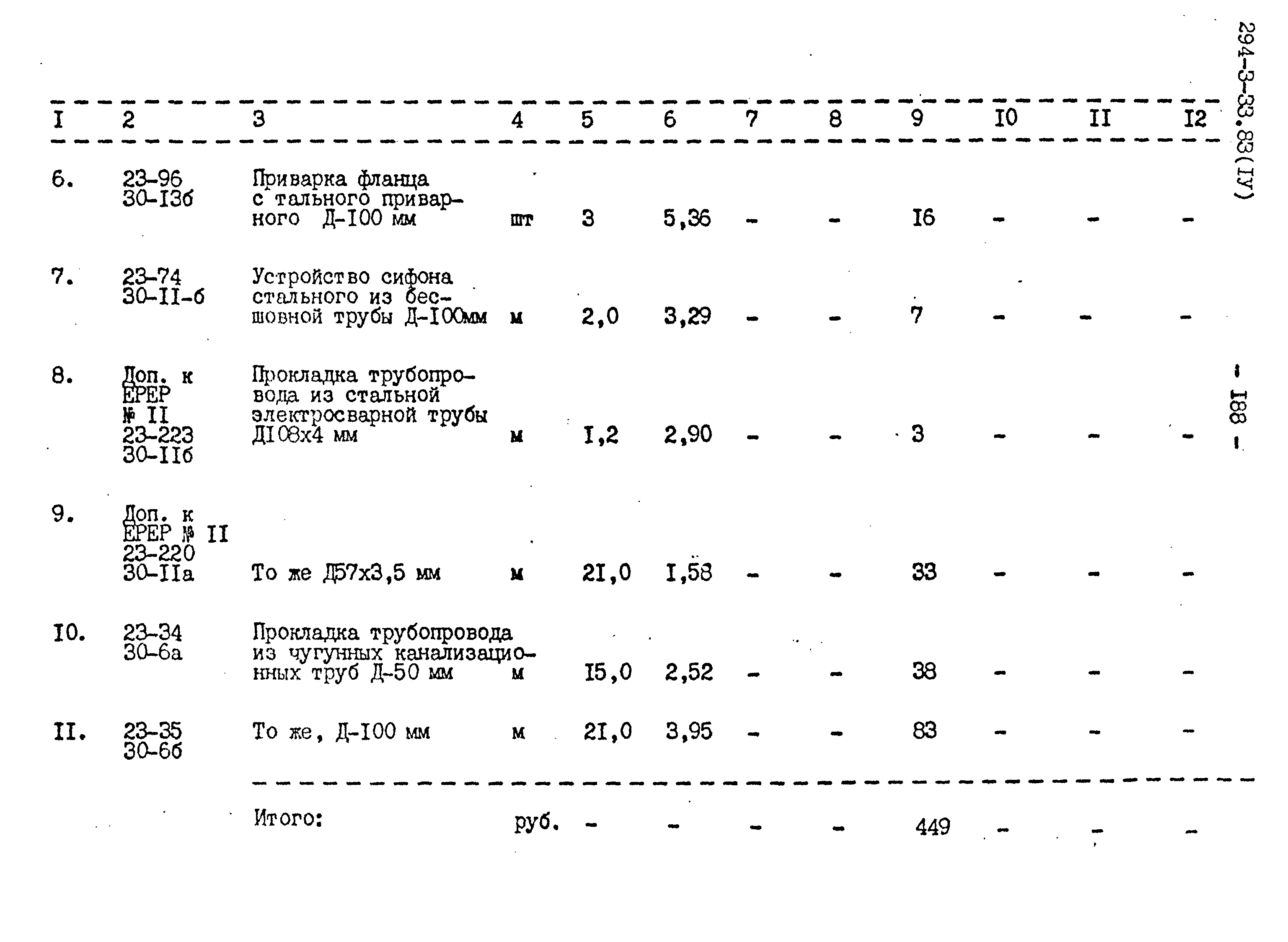 Типовой проект 294-3-33.83