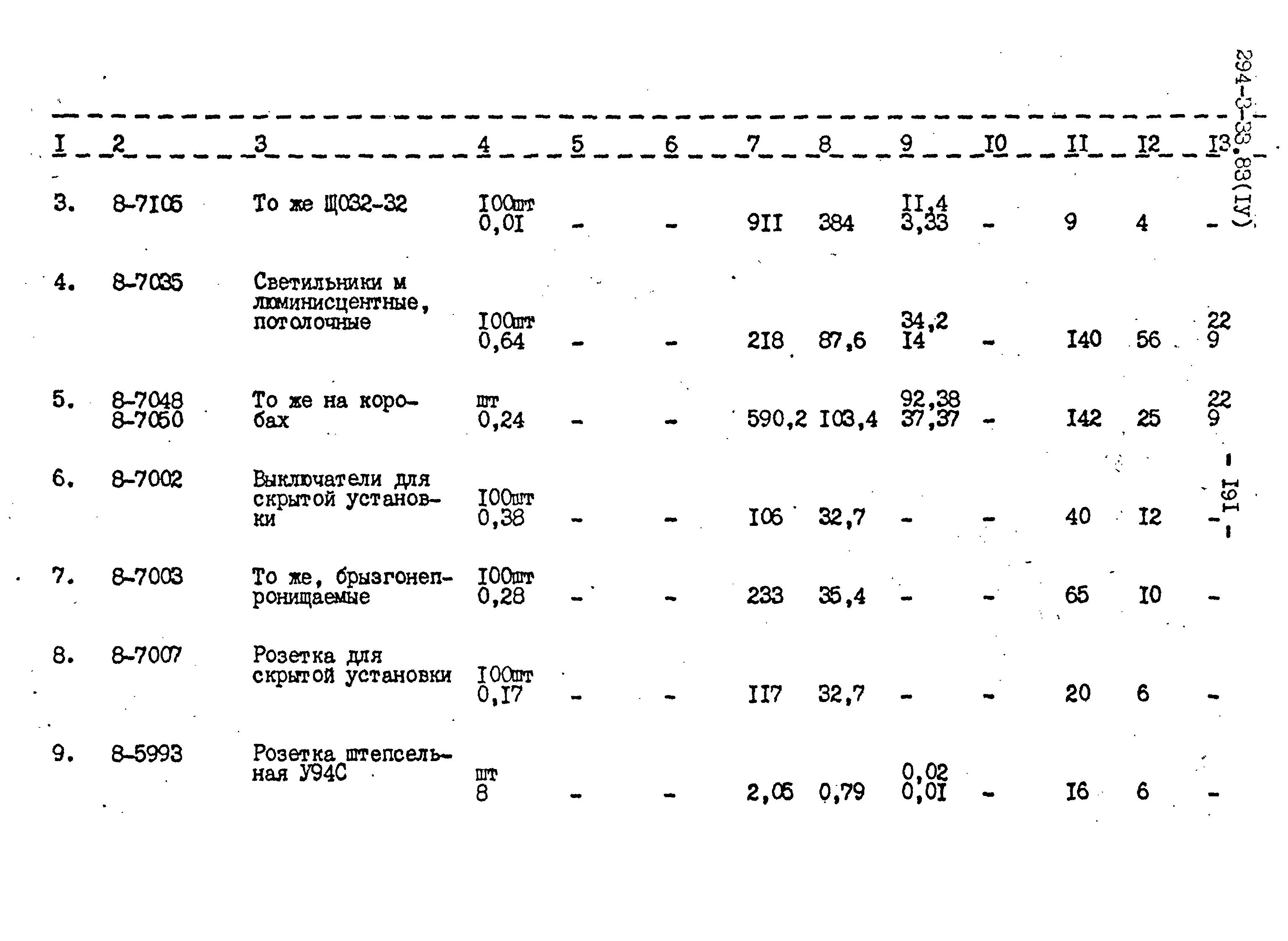 Типовой проект 294-3-33.83