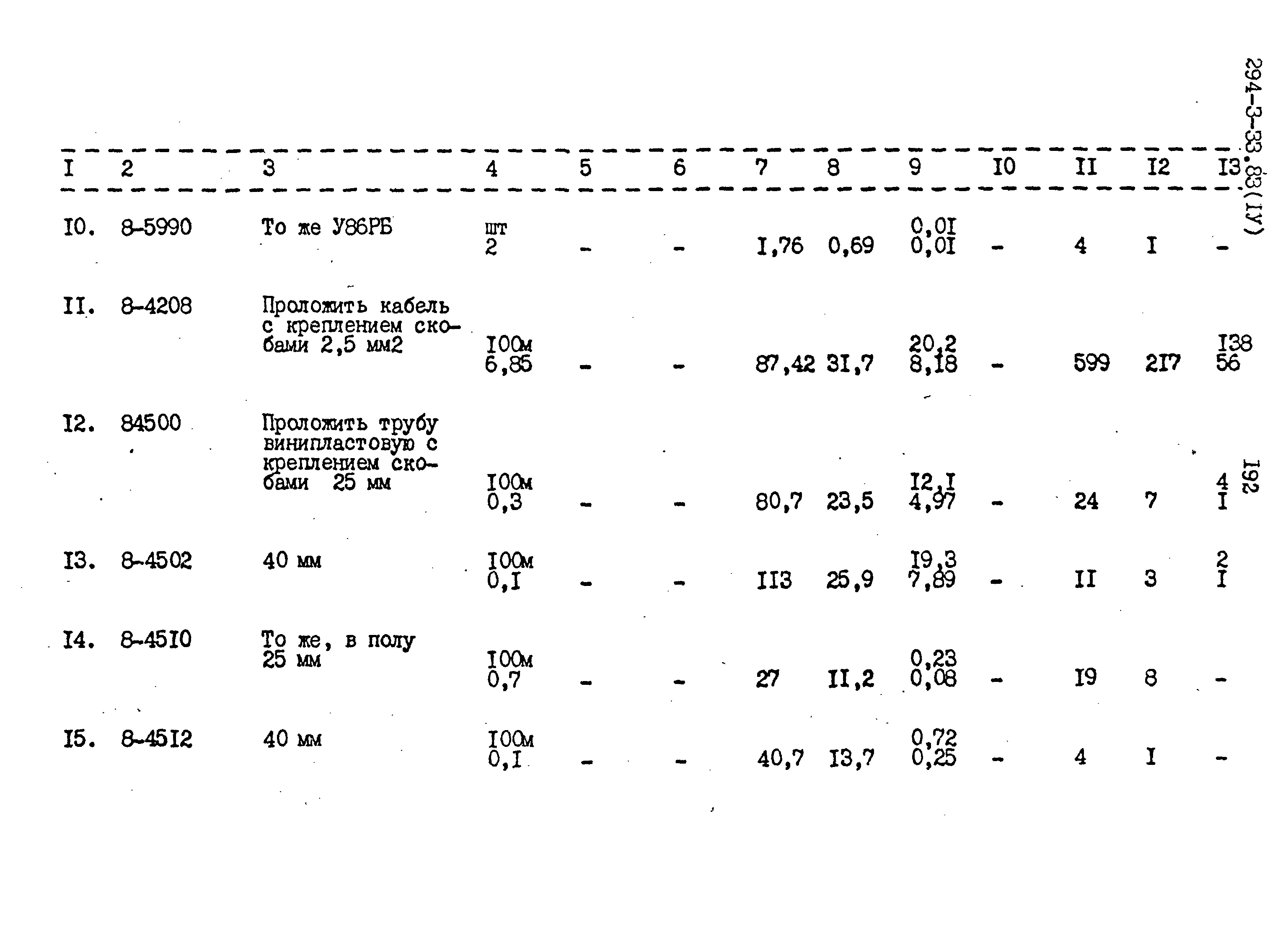 Типовой проект 294-3-33.83