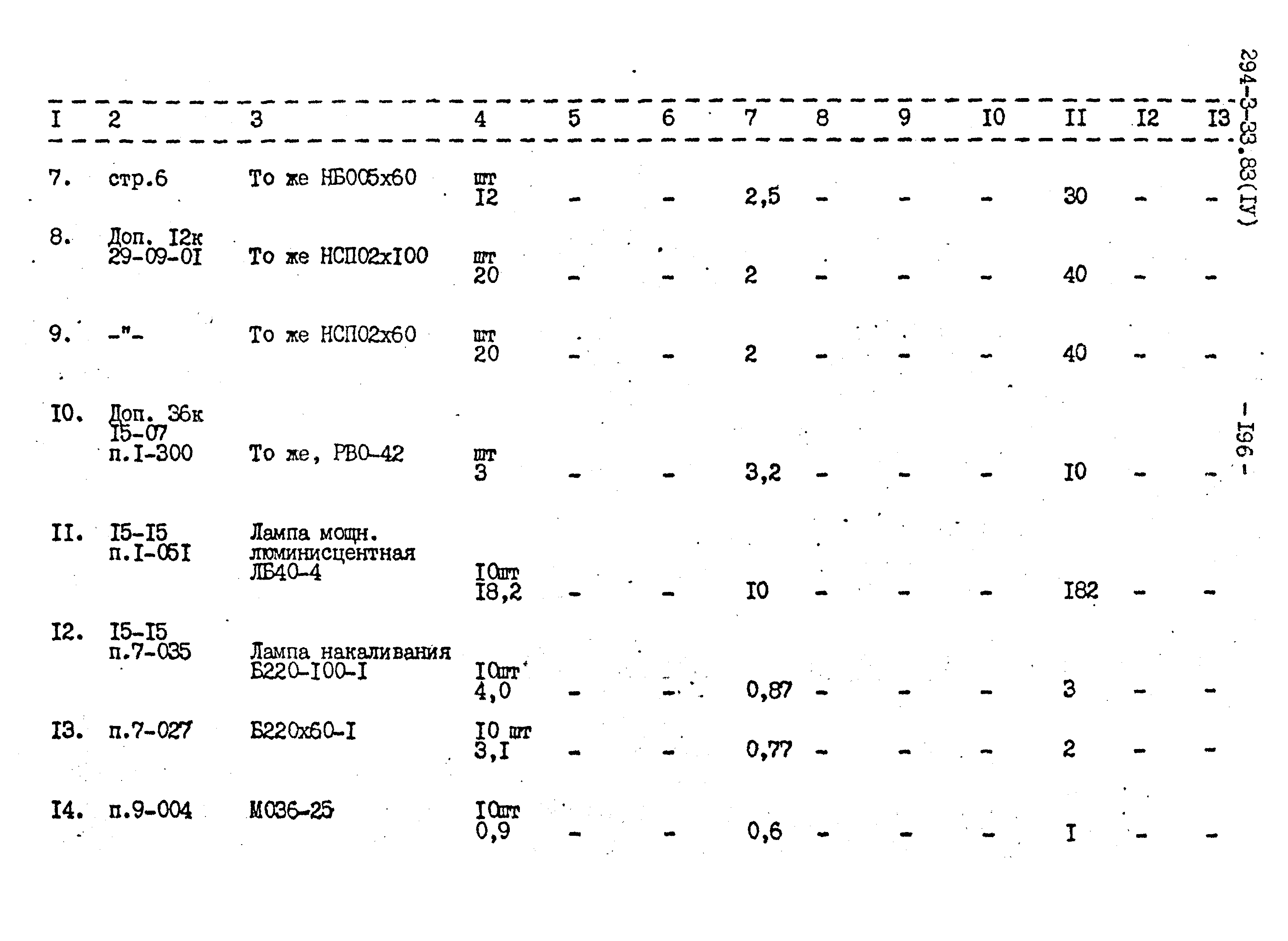 Типовой проект 294-3-33.83