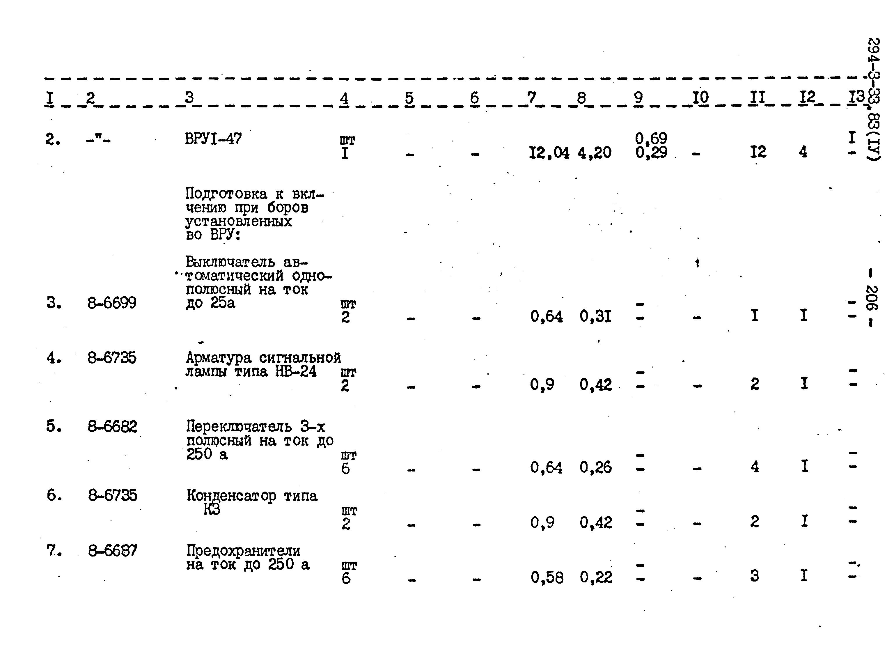 Типовой проект 294-3-33.83