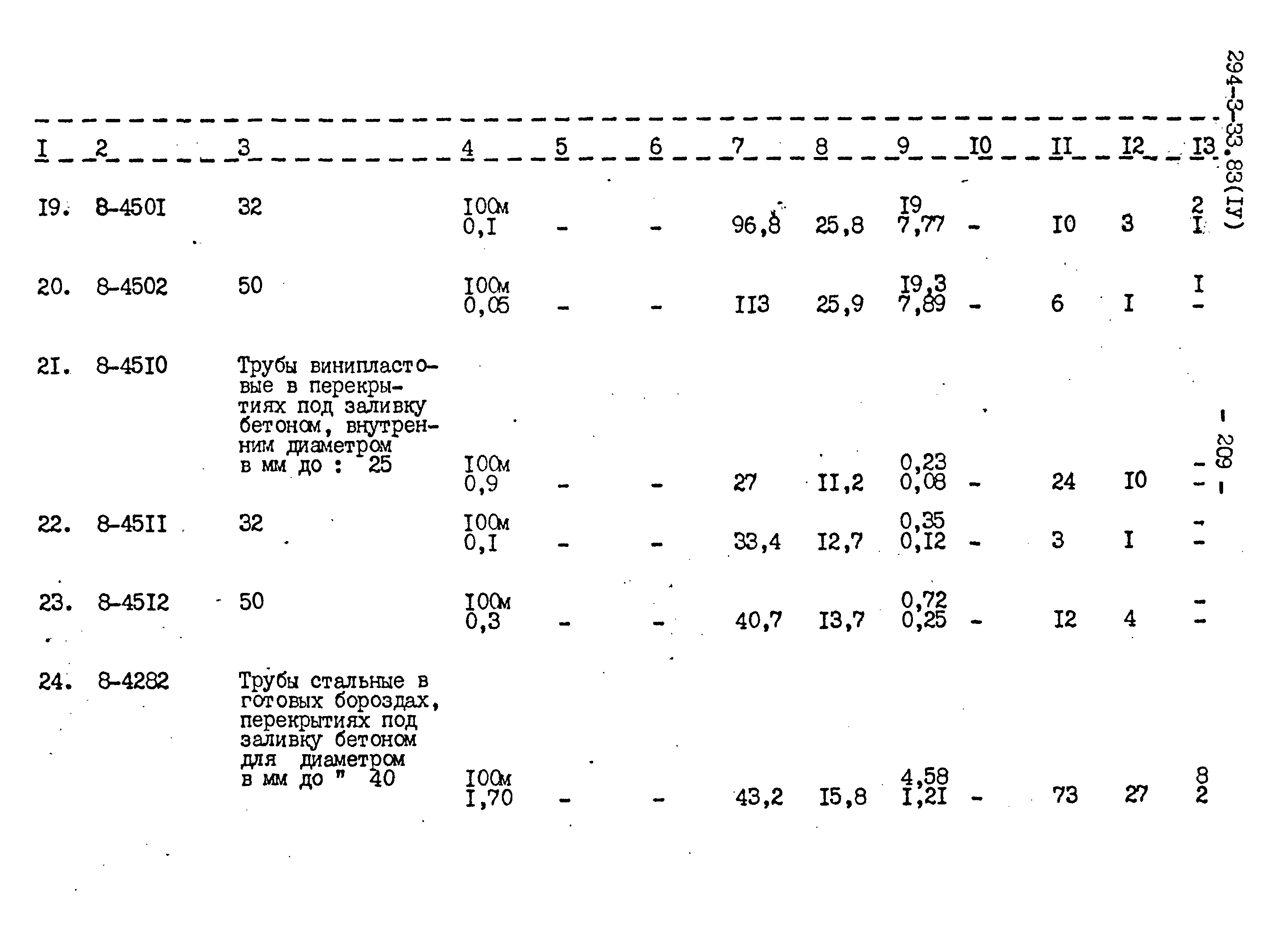 Типовой проект 294-3-33.83