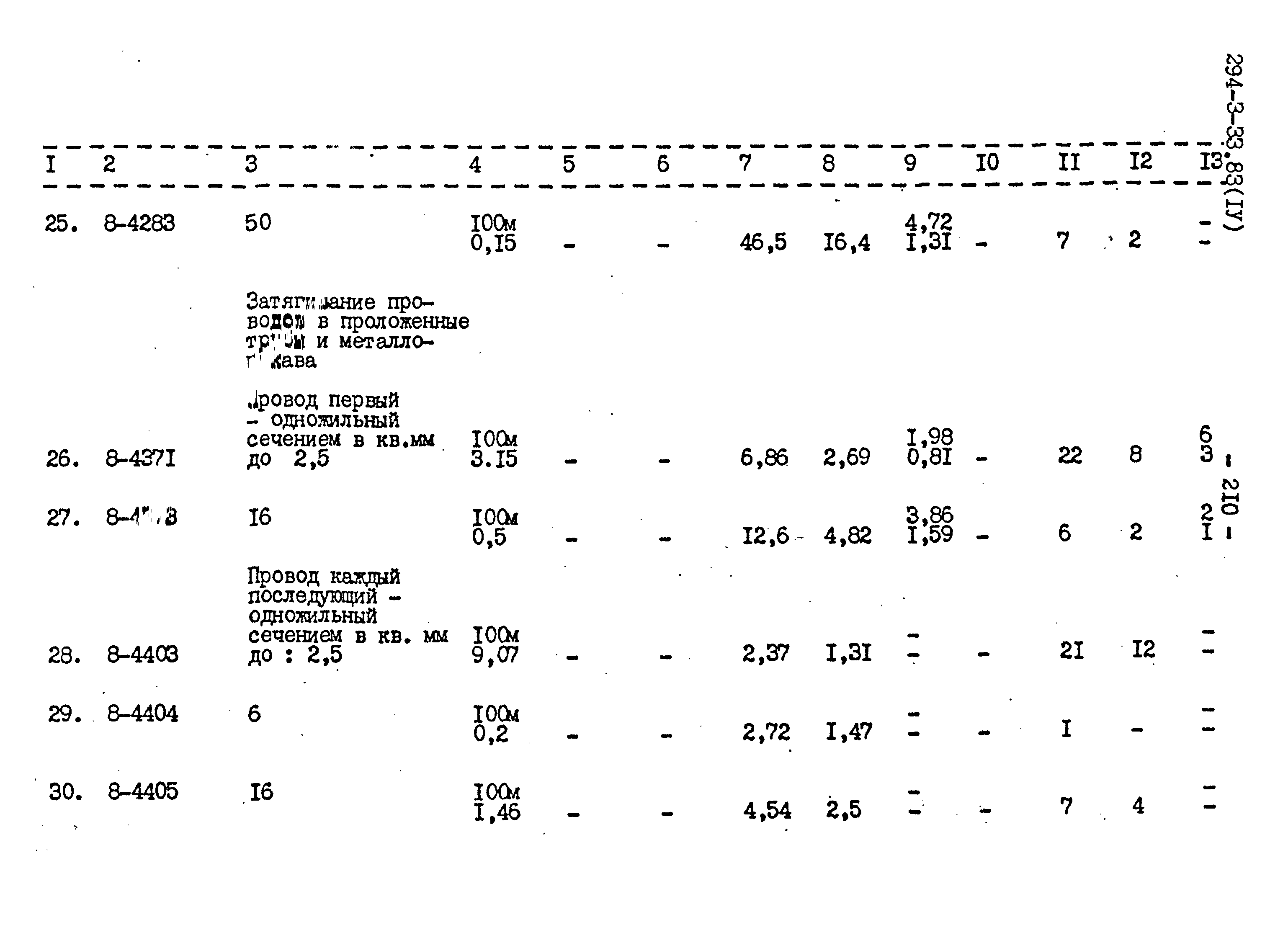 Типовой проект 294-3-33.83