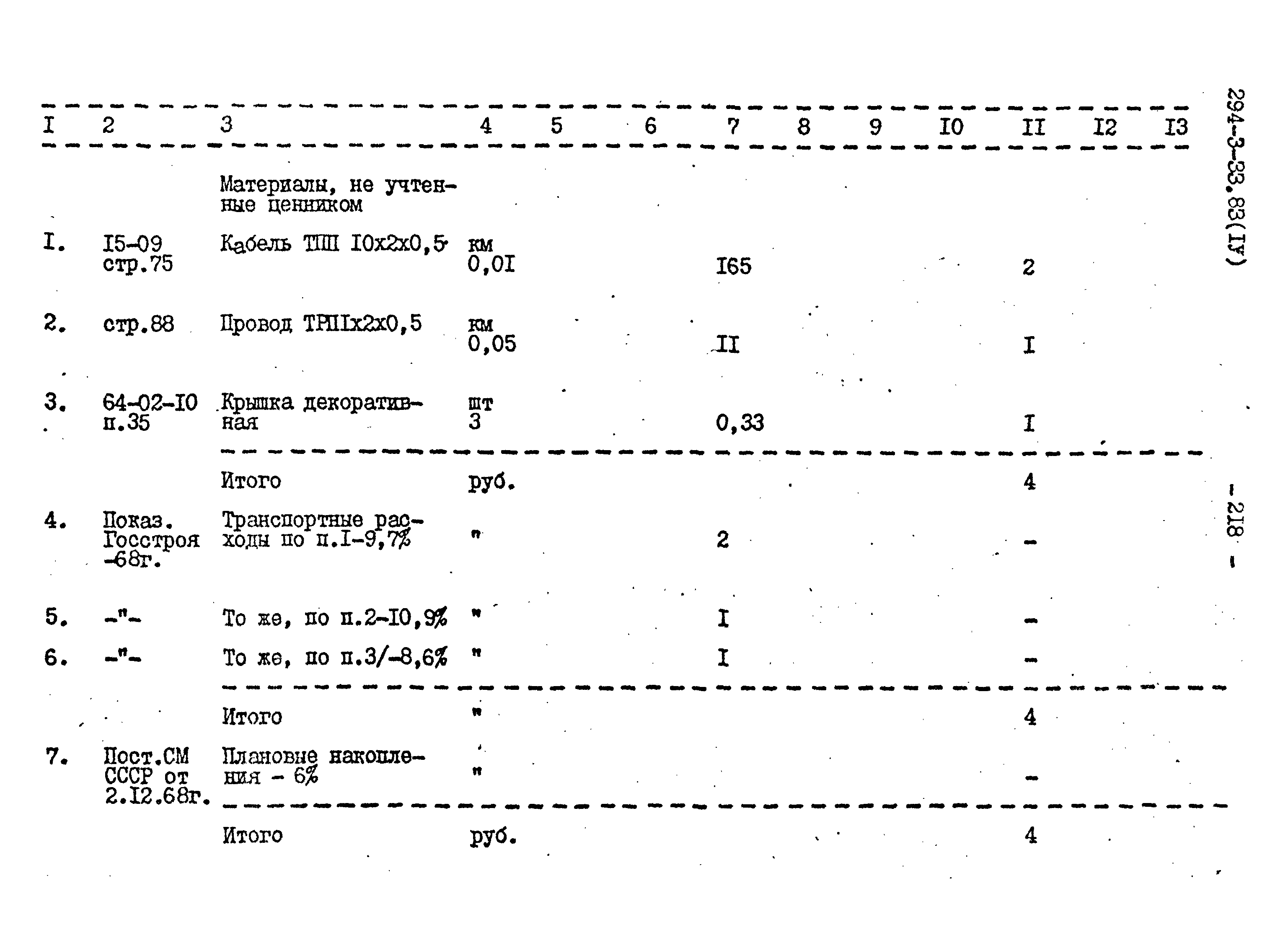 Типовой проект 294-3-33.83