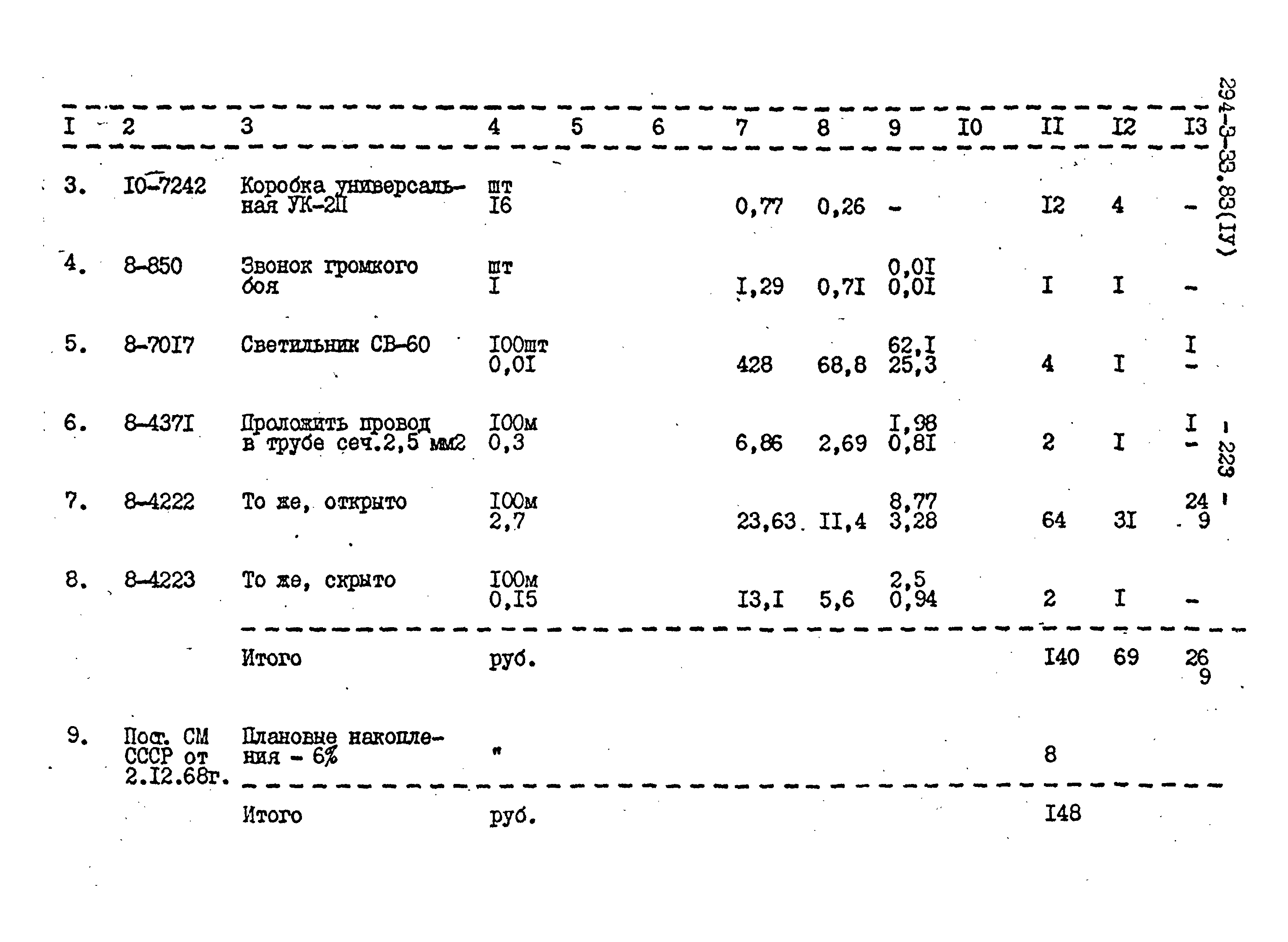 Типовой проект 294-3-33.83