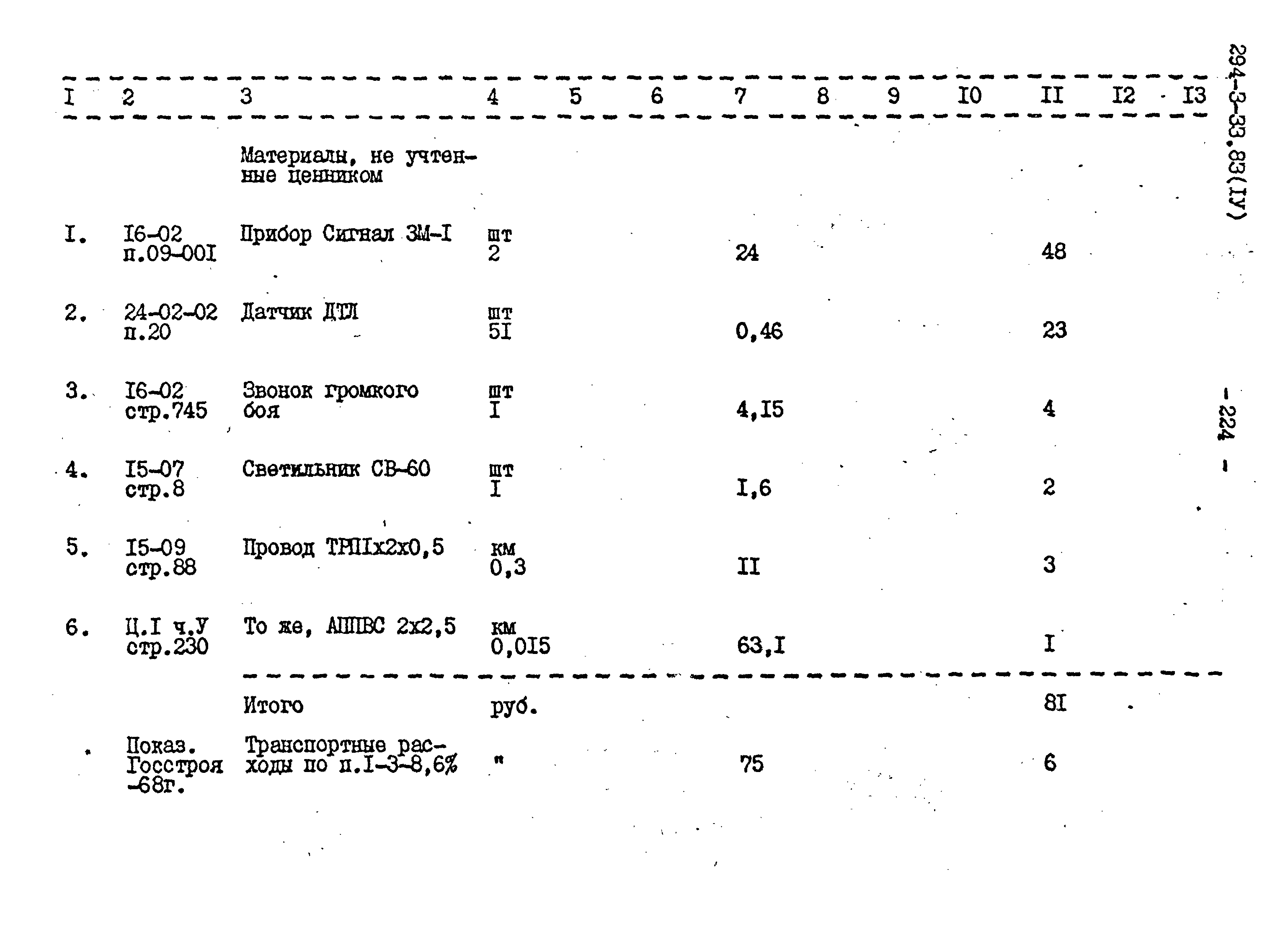 Типовой проект 294-3-33.83