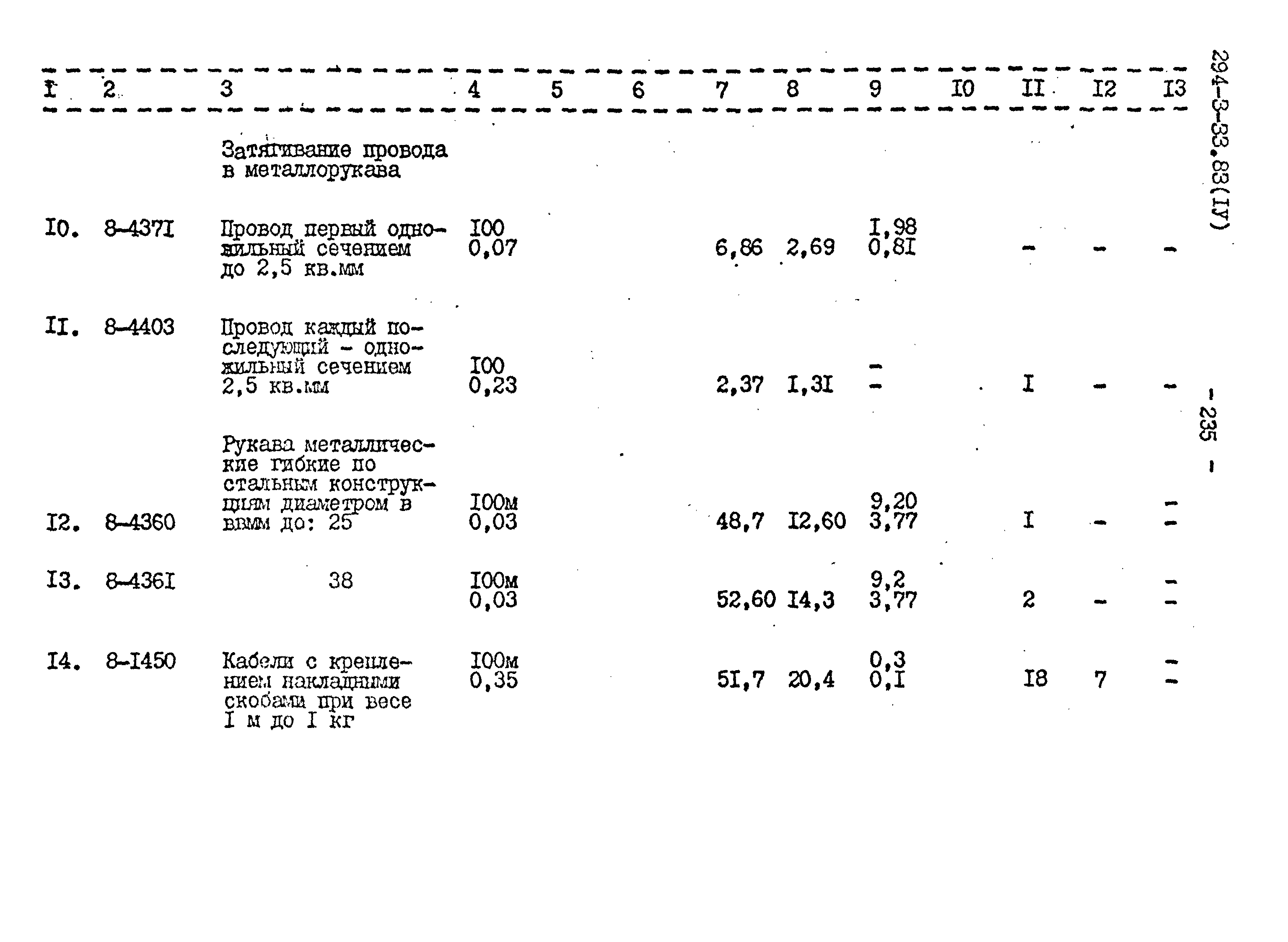 Типовой проект 294-3-33.83