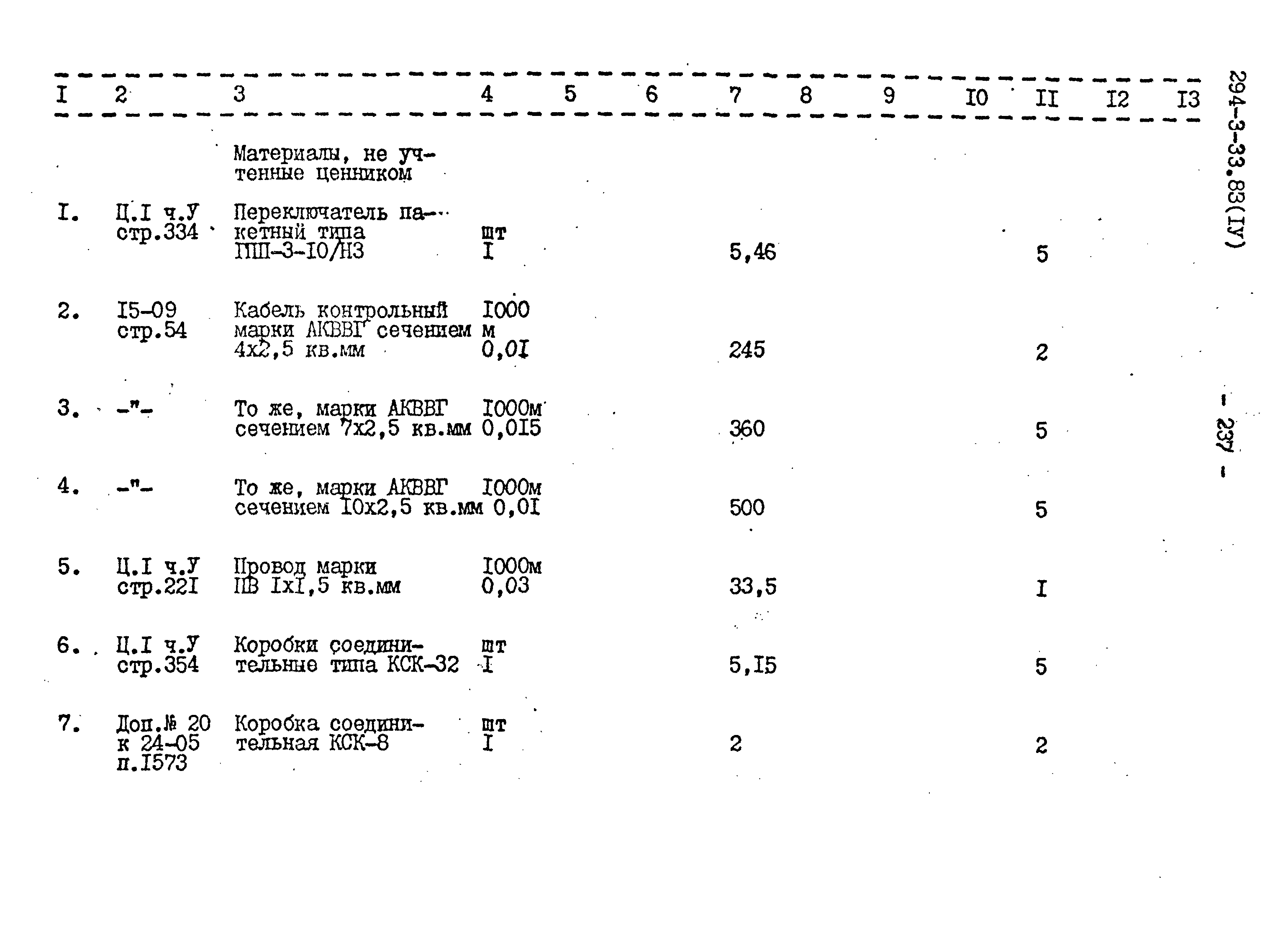 Типовой проект 294-3-33.83