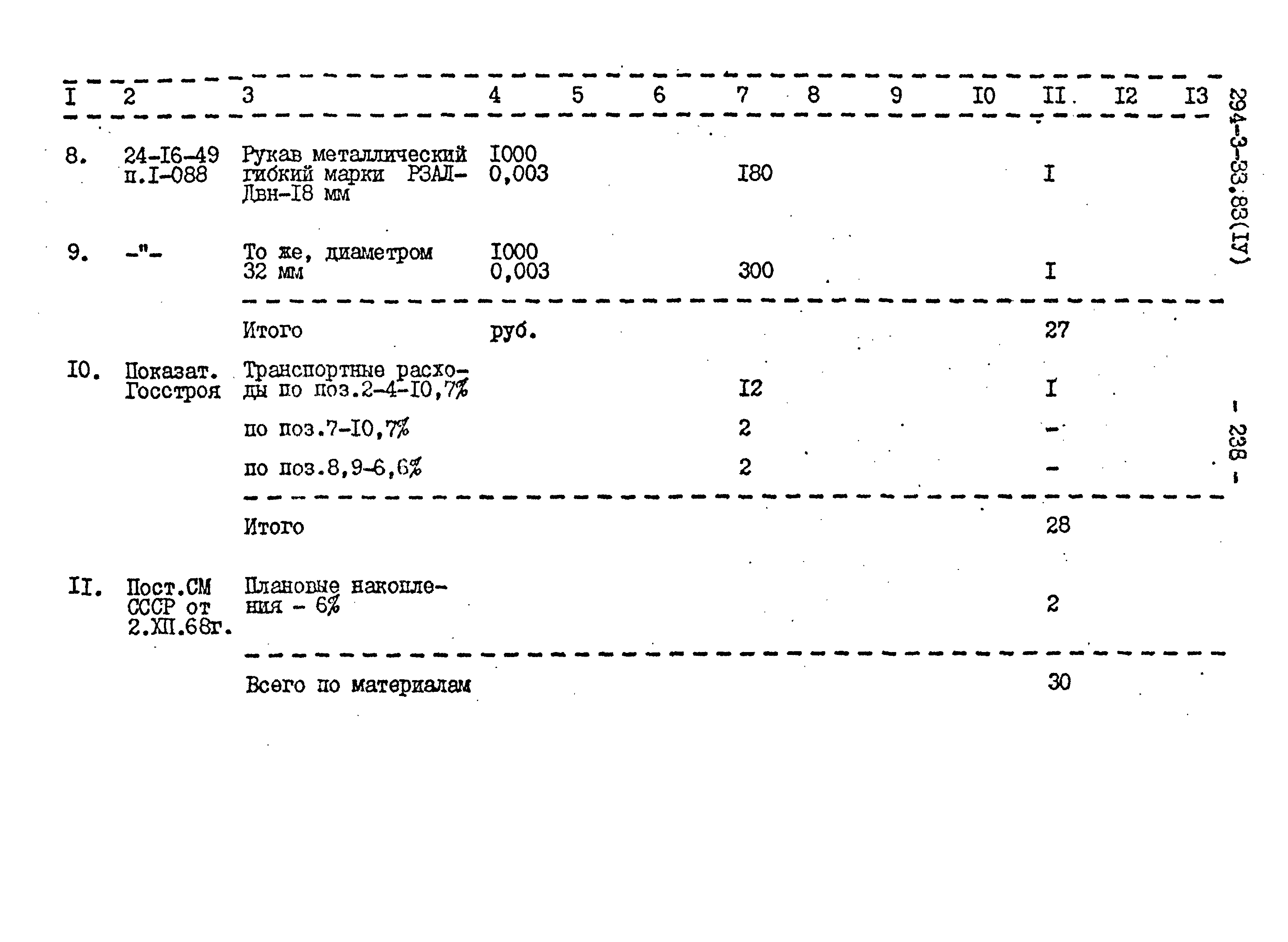 Типовой проект 294-3-33.83