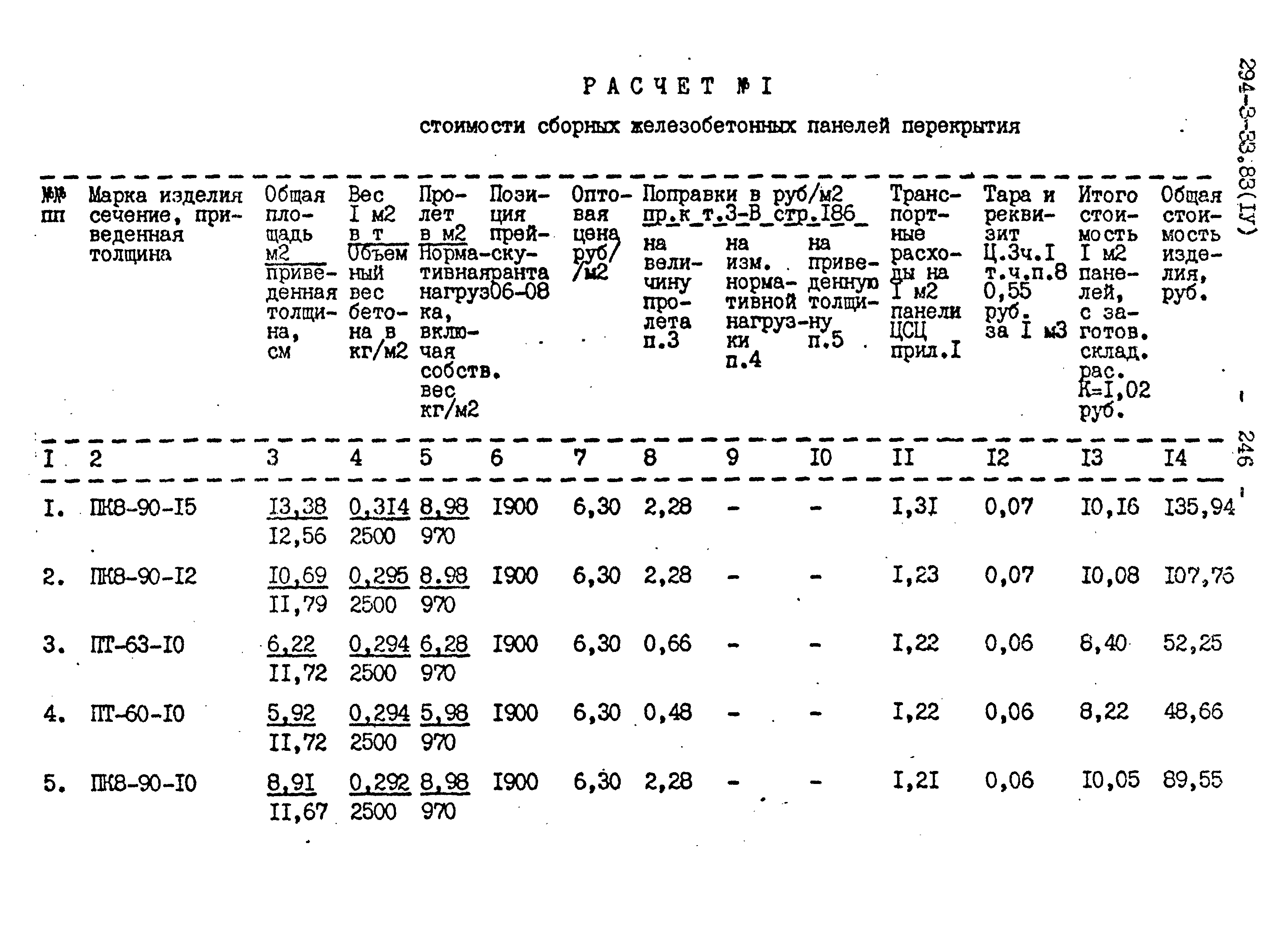 Типовой проект 294-3-33.83