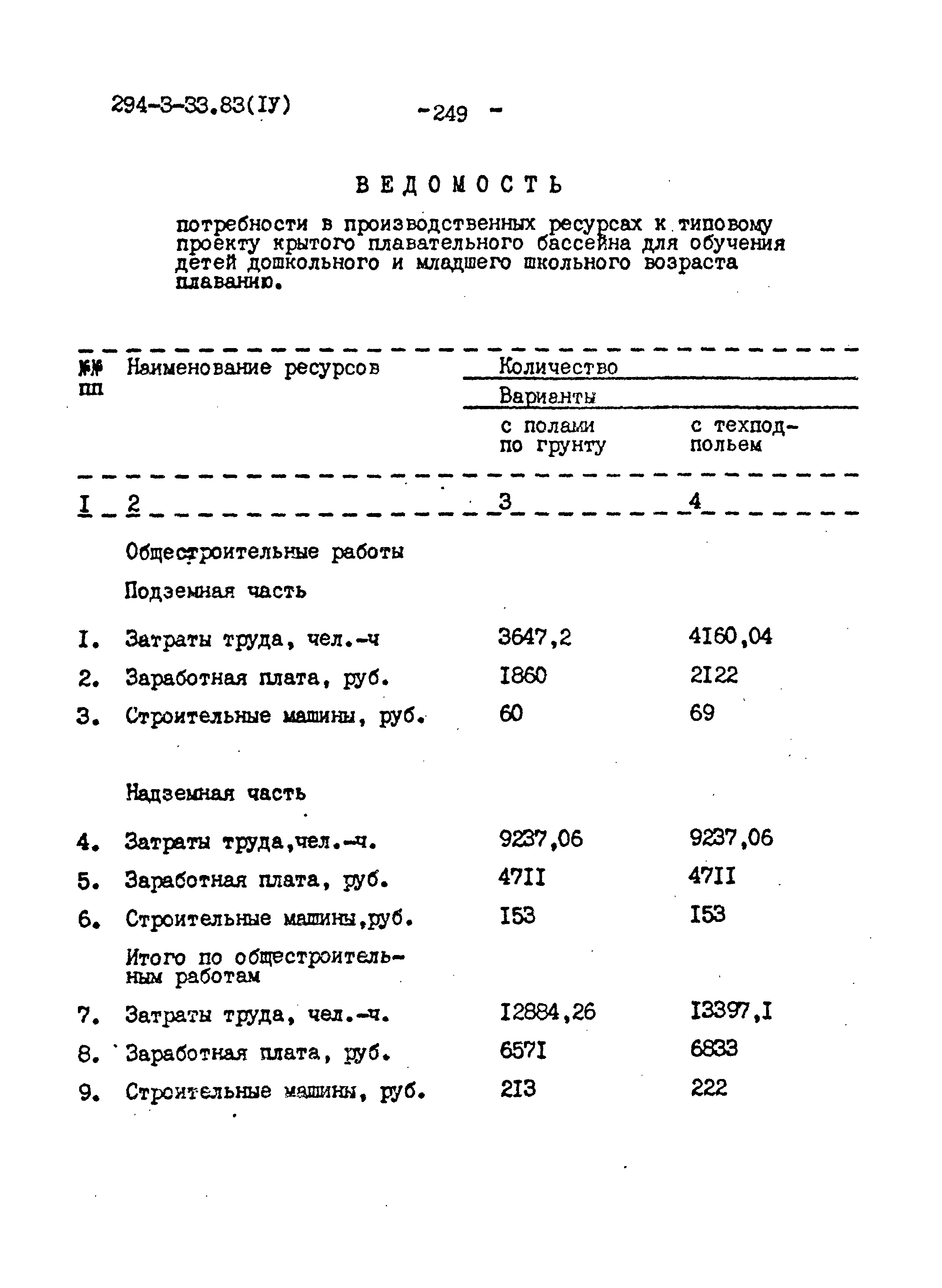 Типовой проект 294-3-33.83