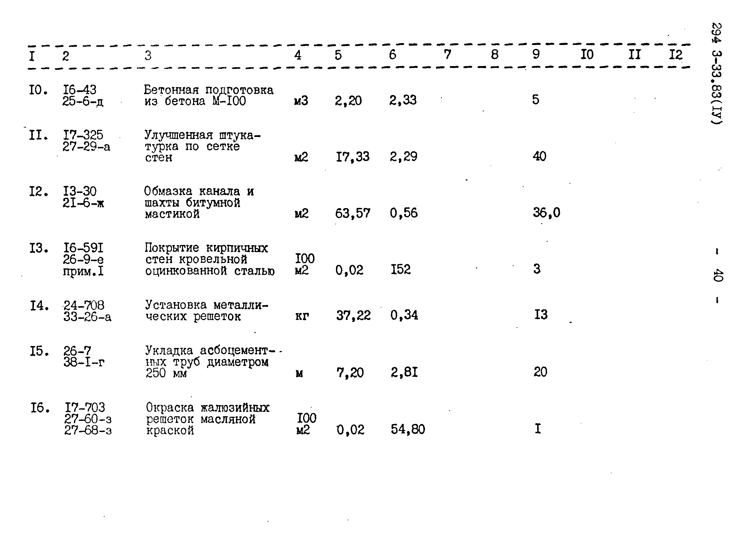 Типовой проект 294-3-33.83