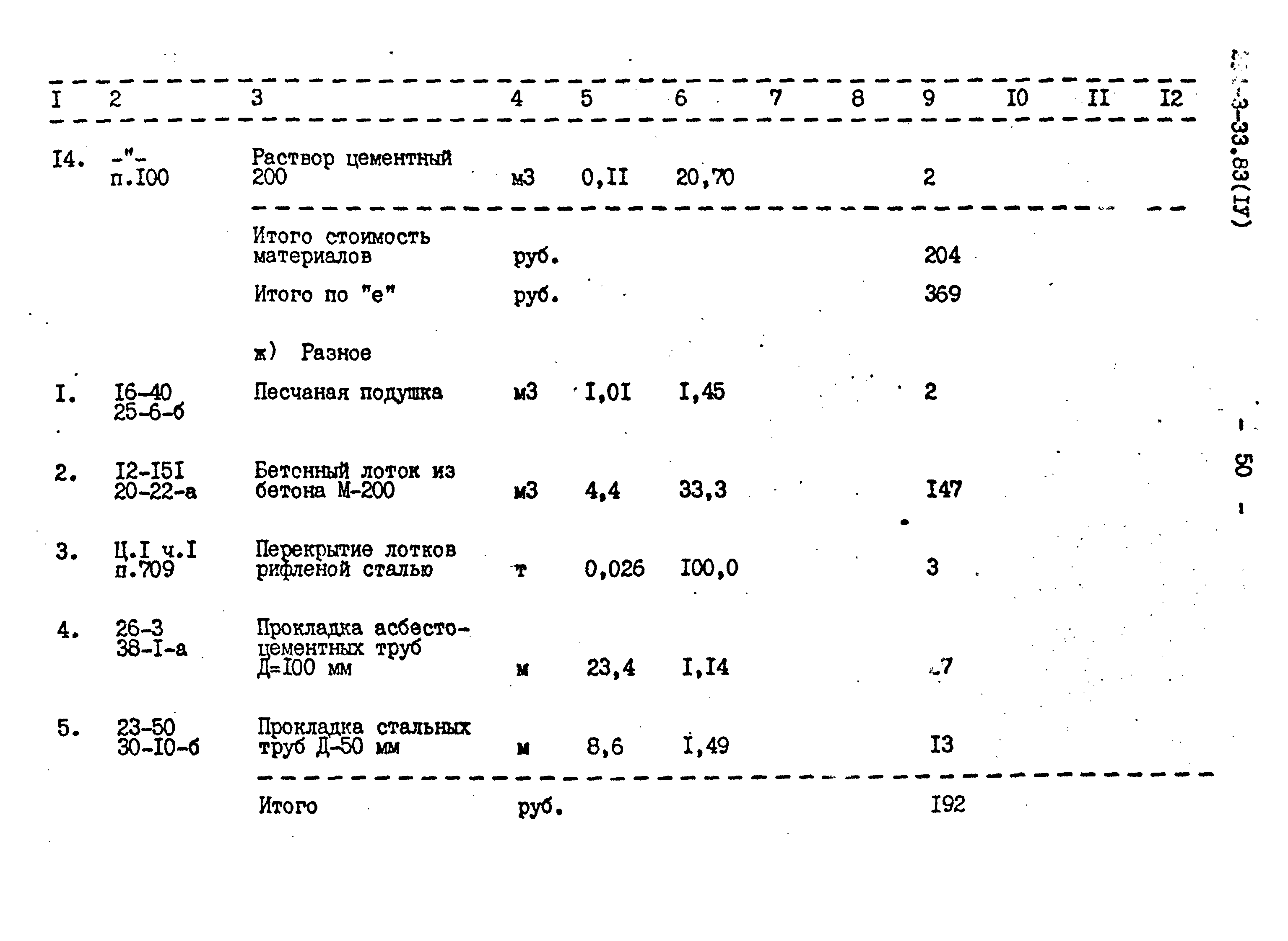 Типовой проект 294-3-33.83