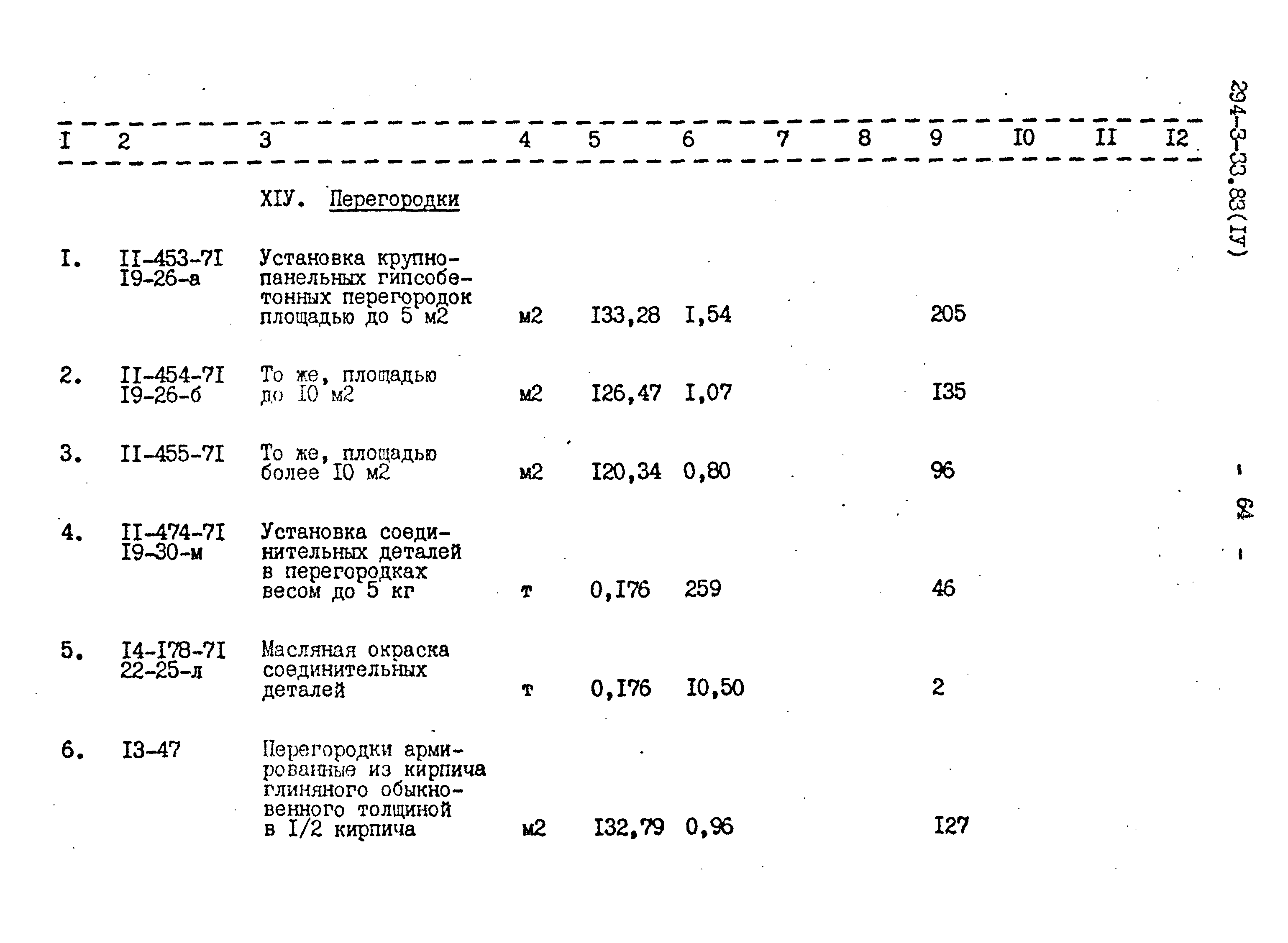 Типовой проект 294-3-33.83