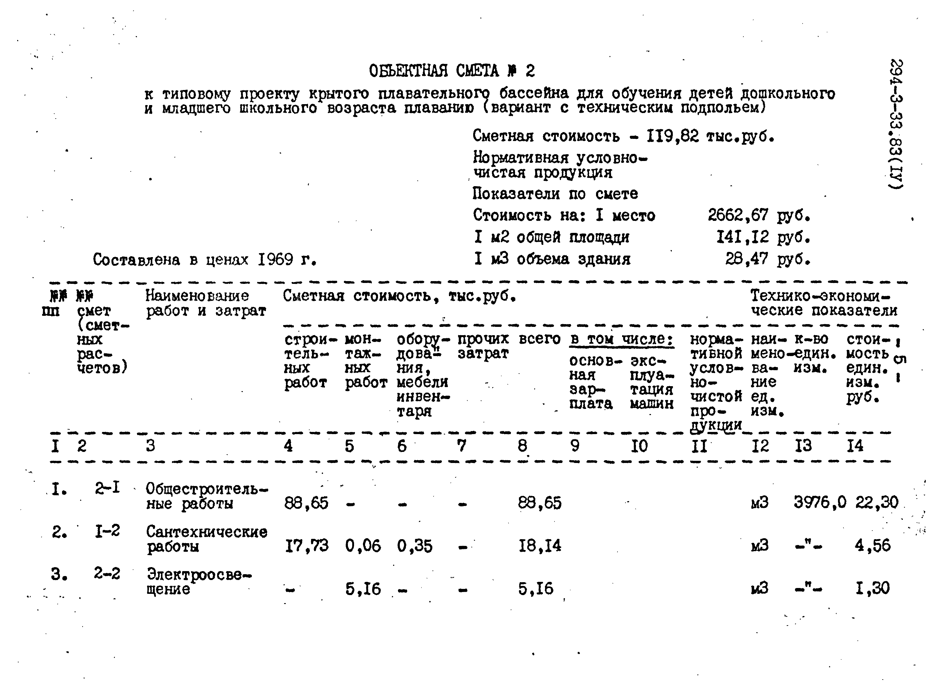 Типовой проект 294-3-33.83